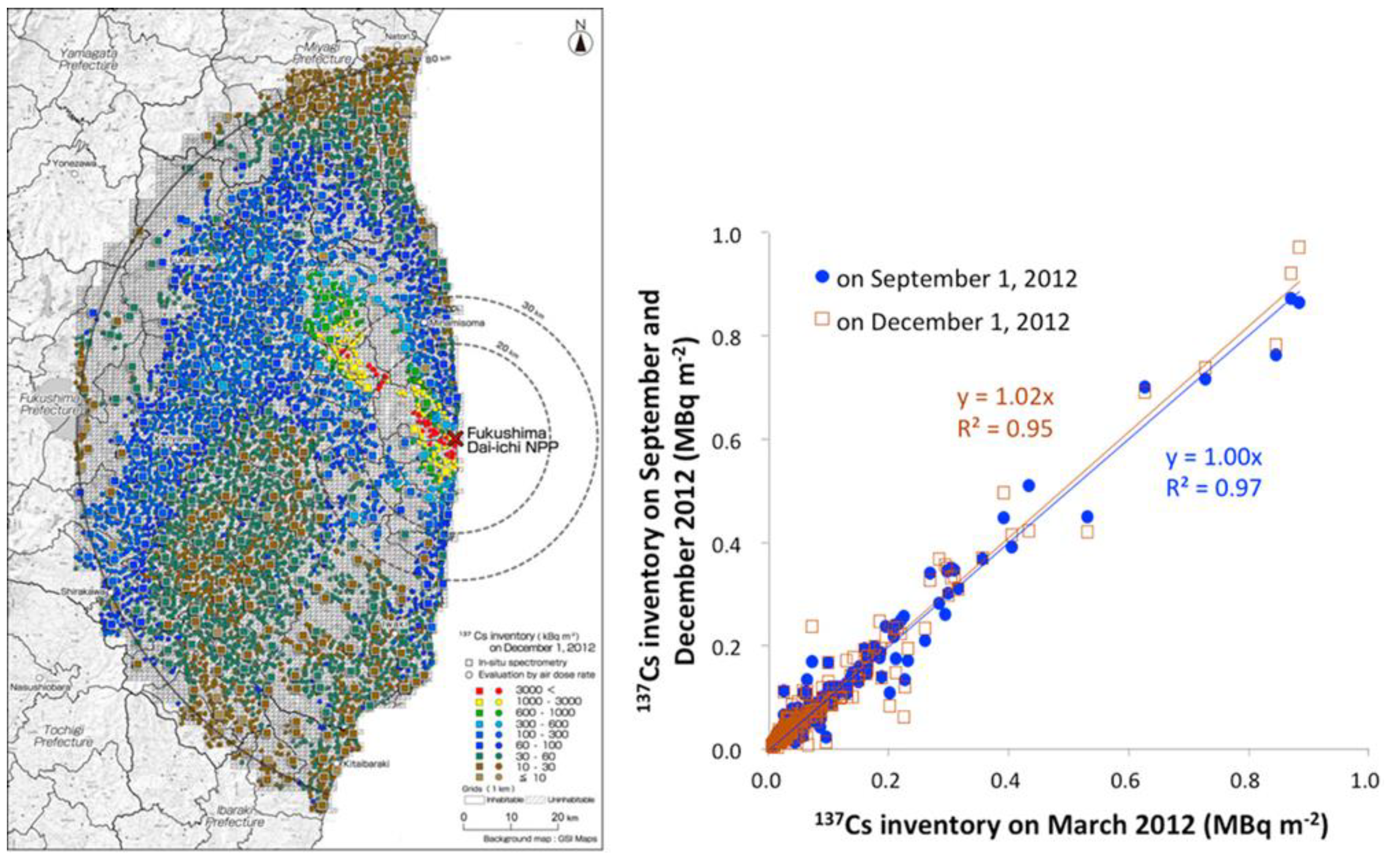 Plants 11 00222 g002