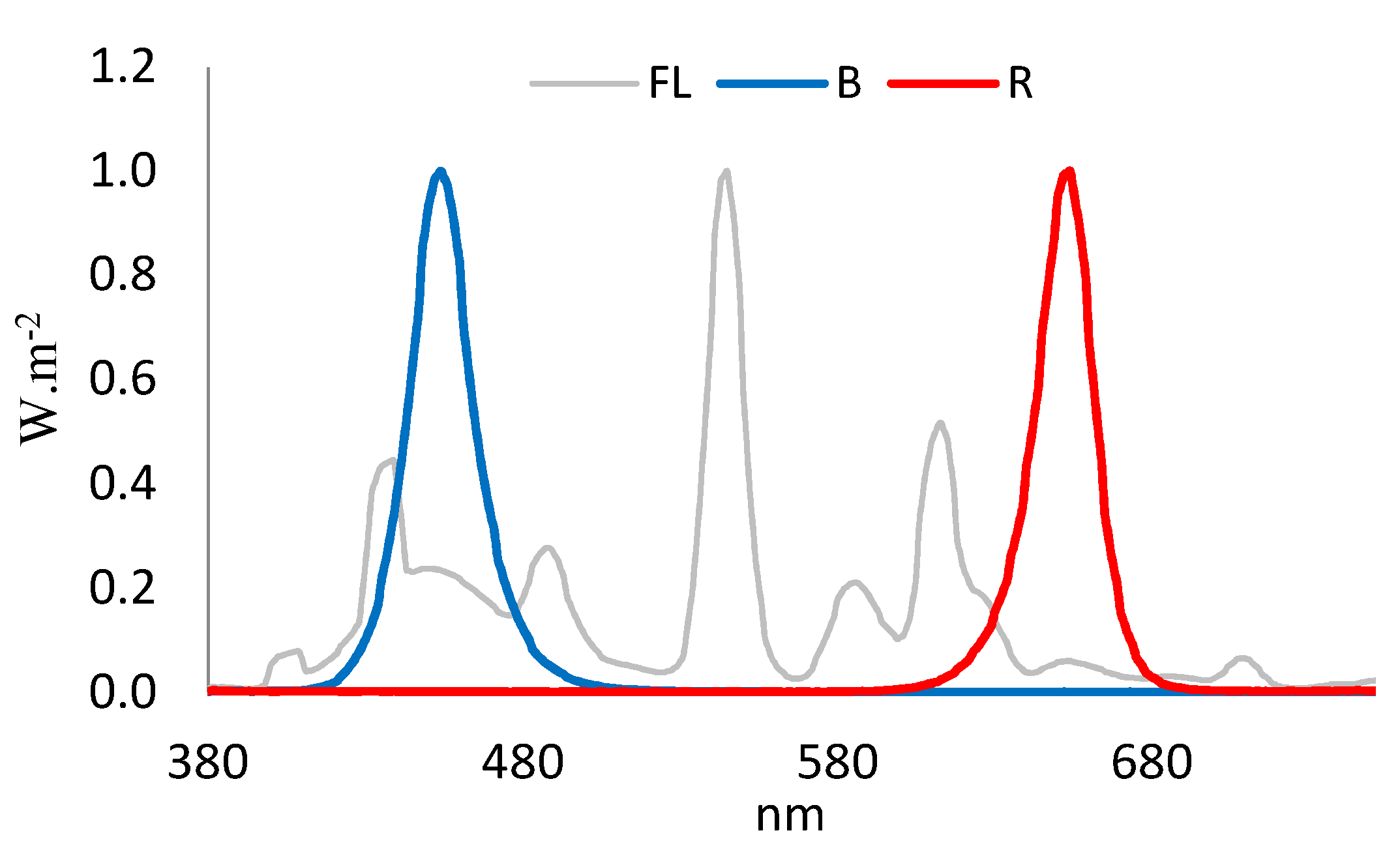 Plants 11 00225 g001