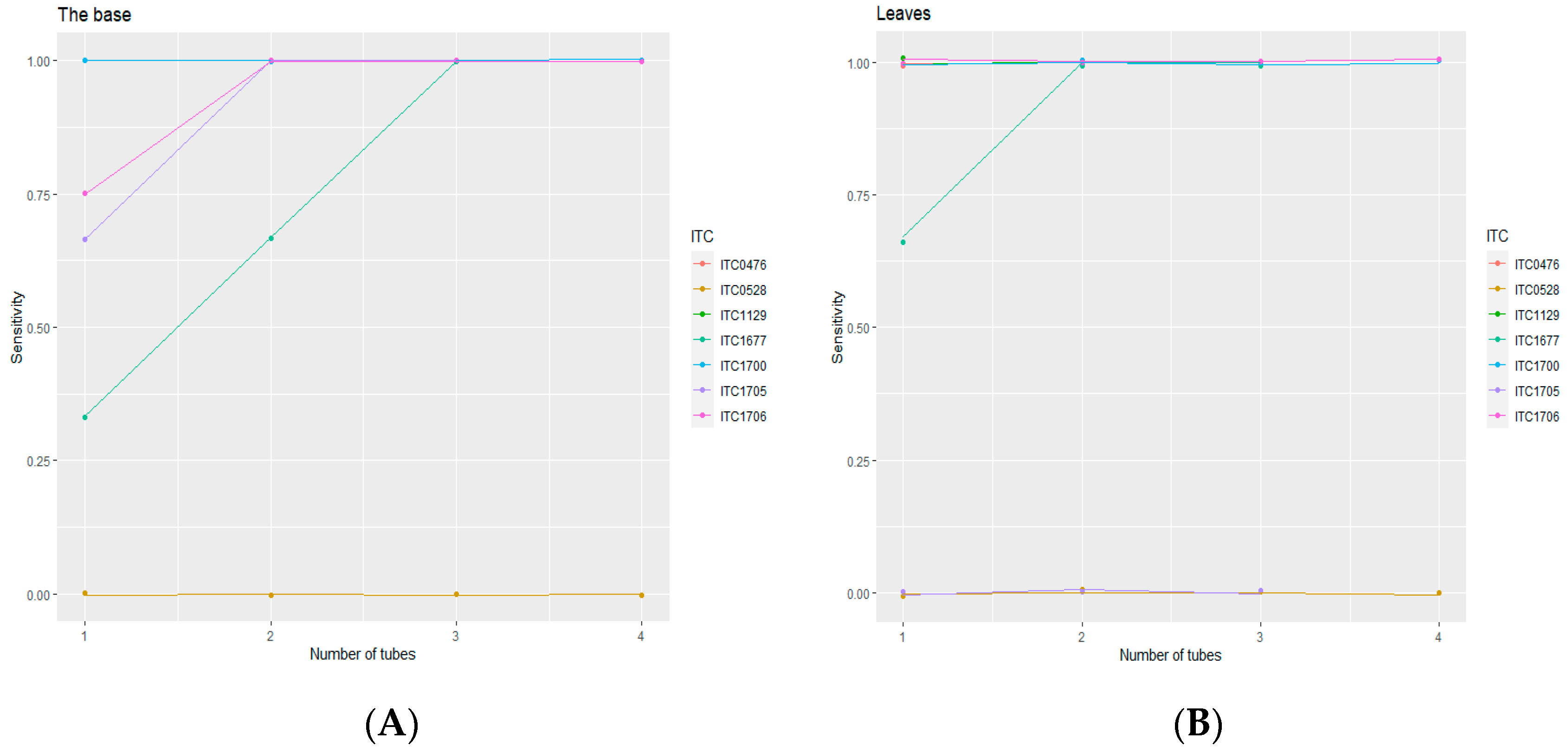 Plants 11 00226 g003