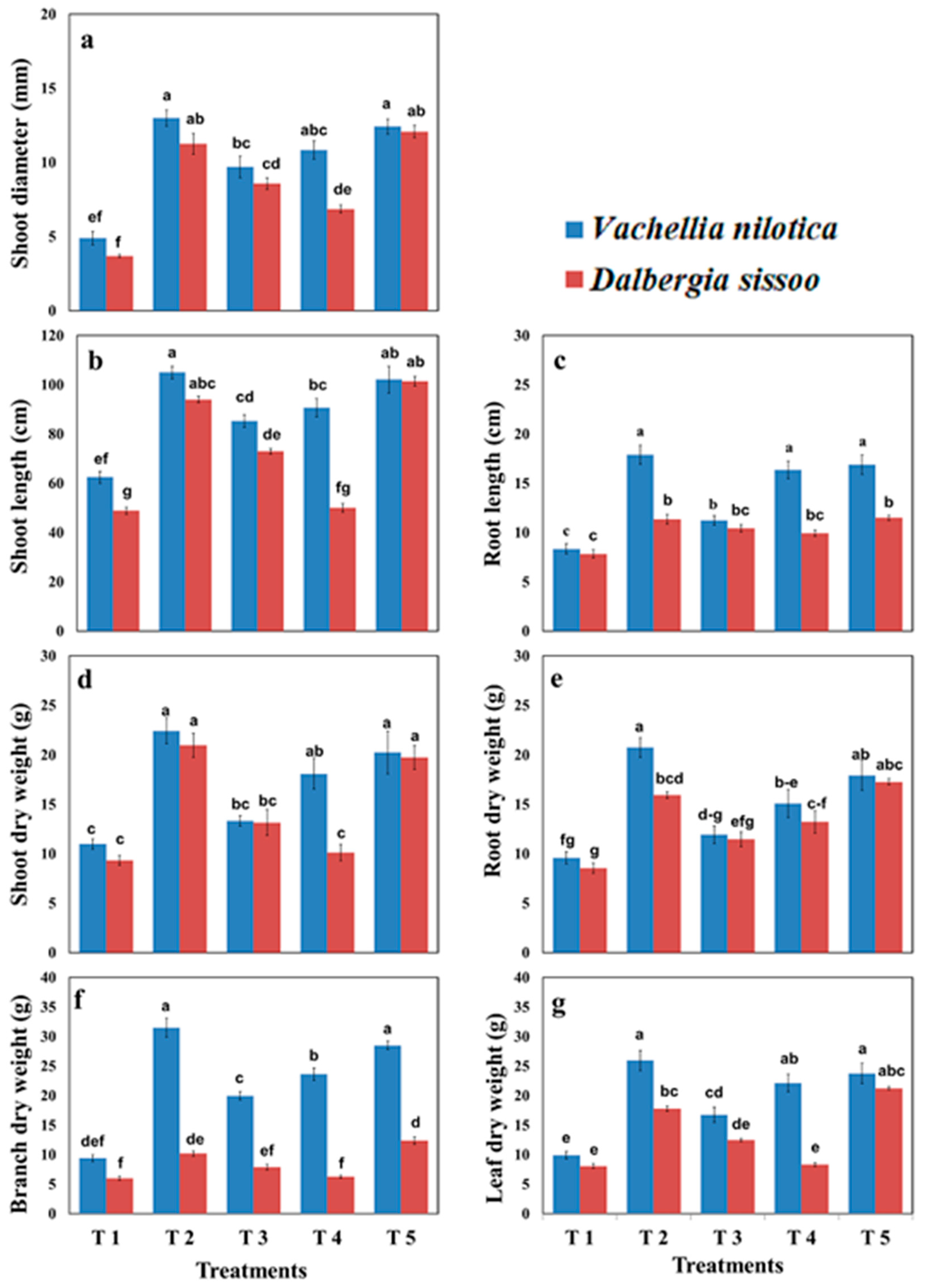 Plants 11 00228 g001