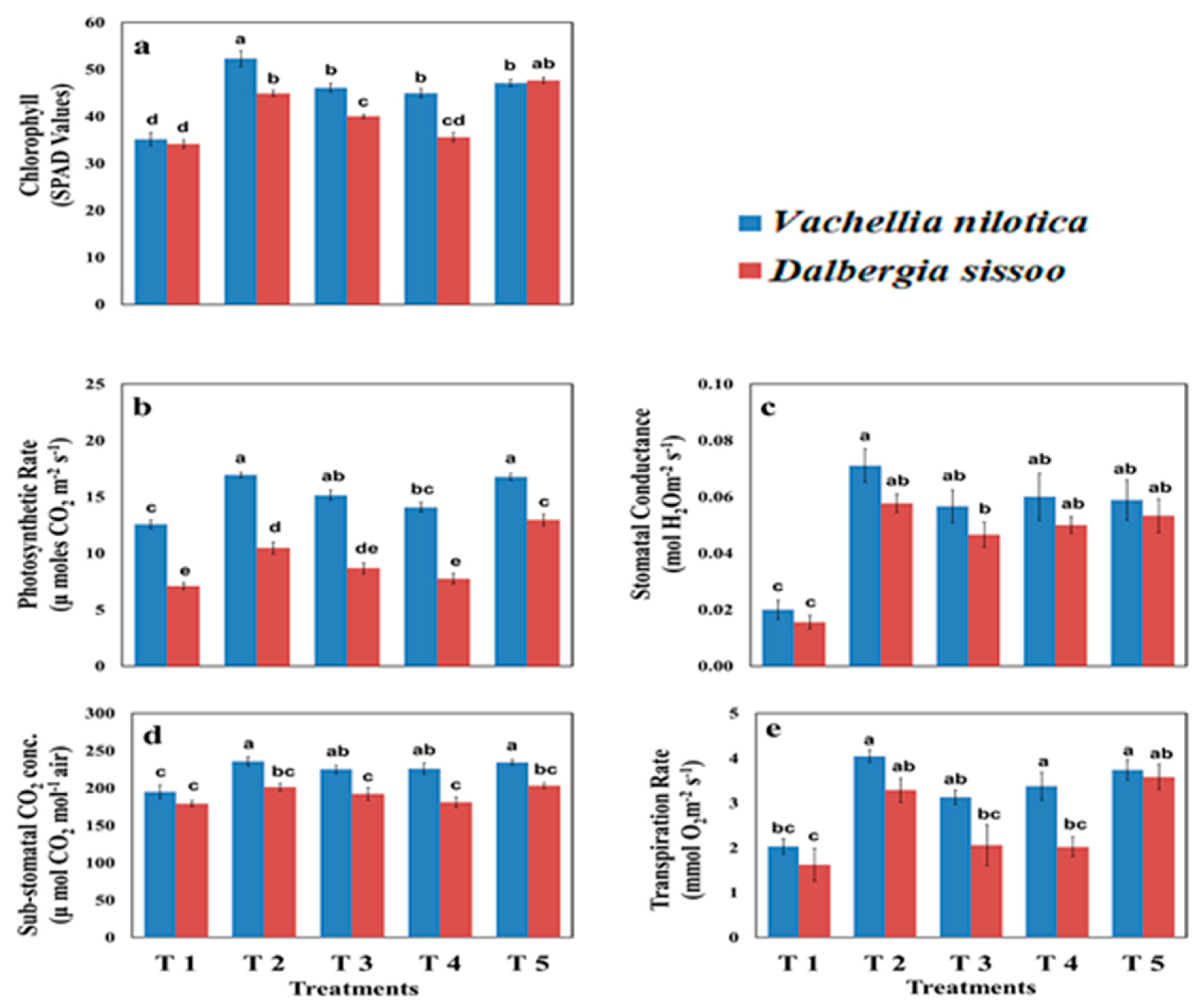Plants 11 00228 g002