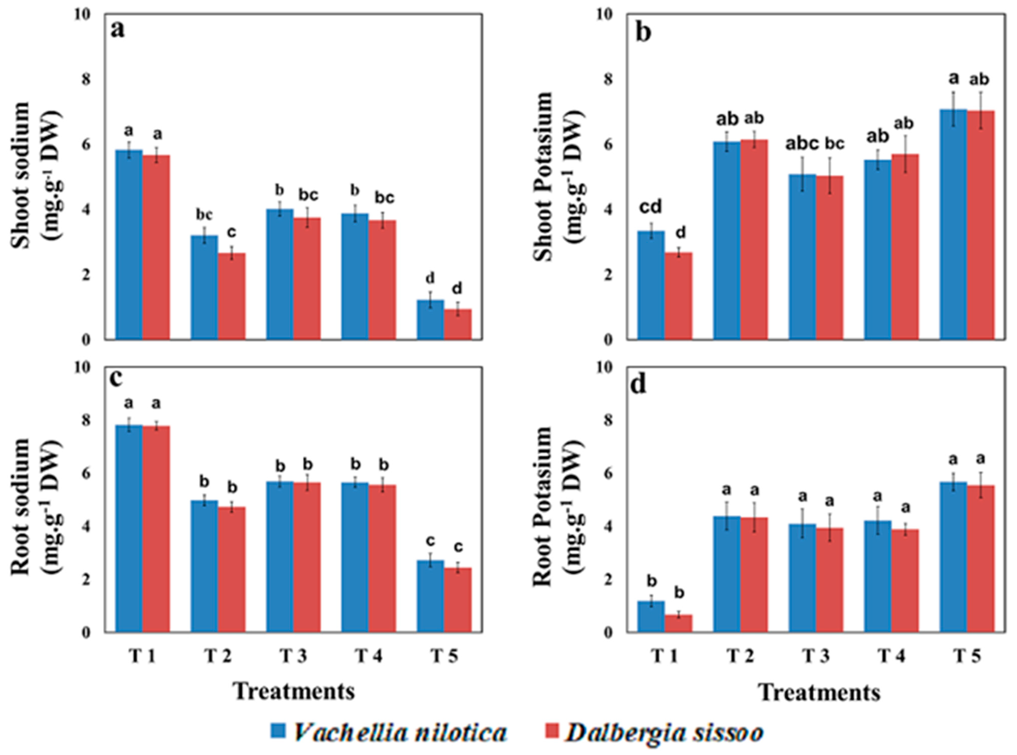 Plants 11 00228 g003