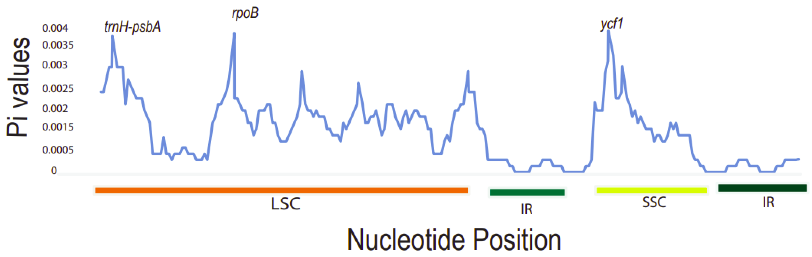Plants 11 00231 g007