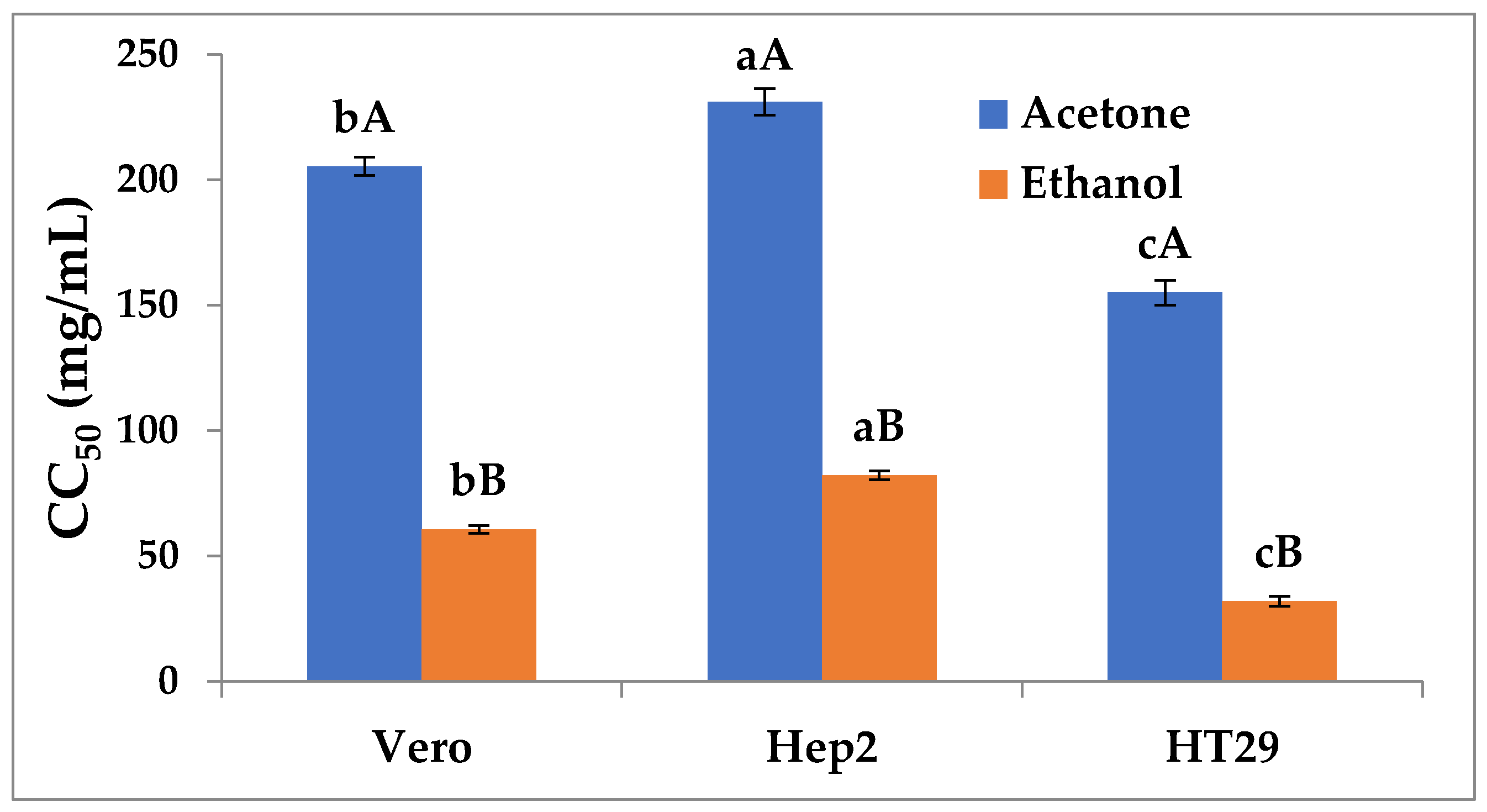Plants 11 00232 g002