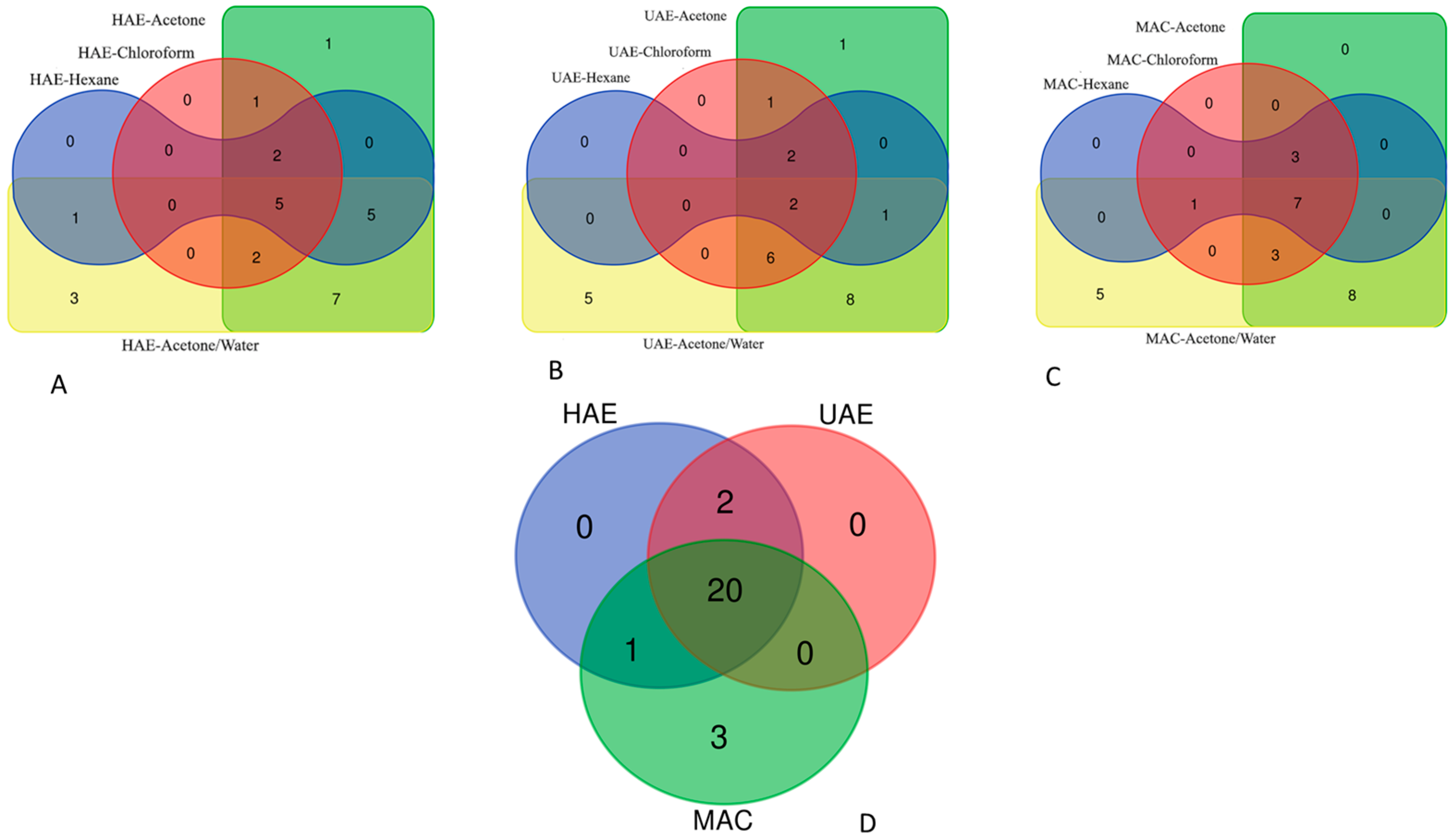 Plants 11 00233 g001