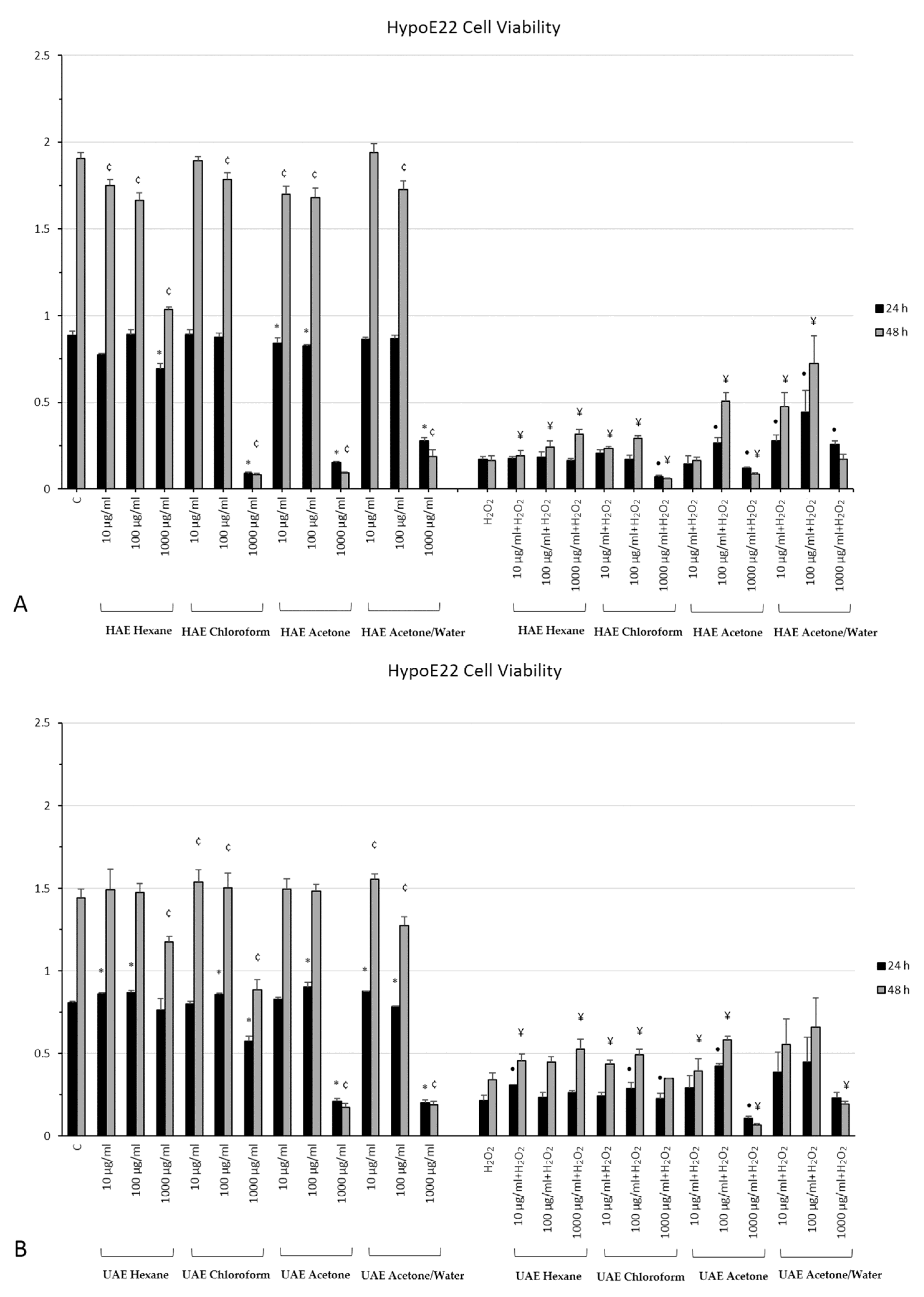 Plants 11 00233 g003a