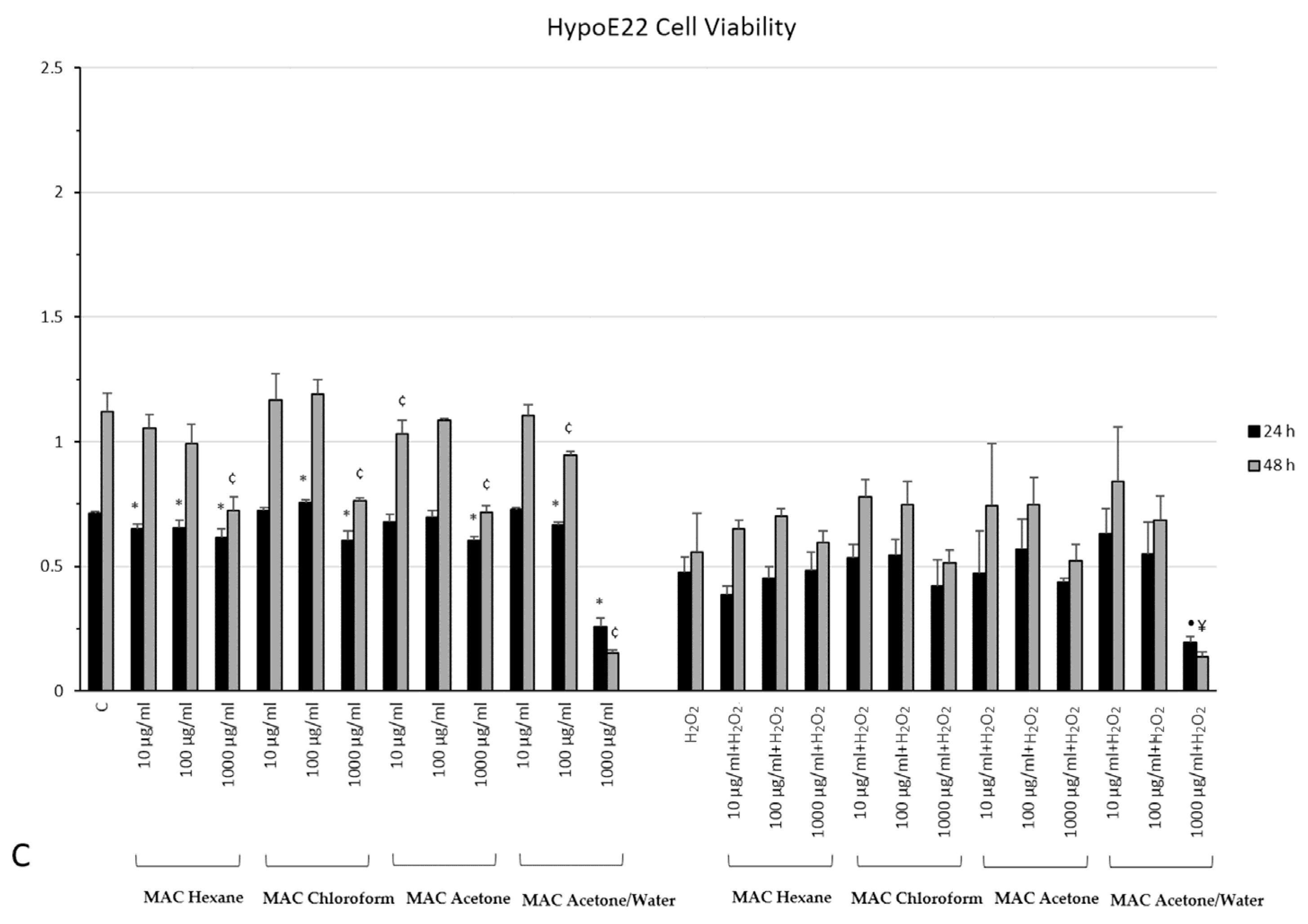 Plants 11 00233 g003b