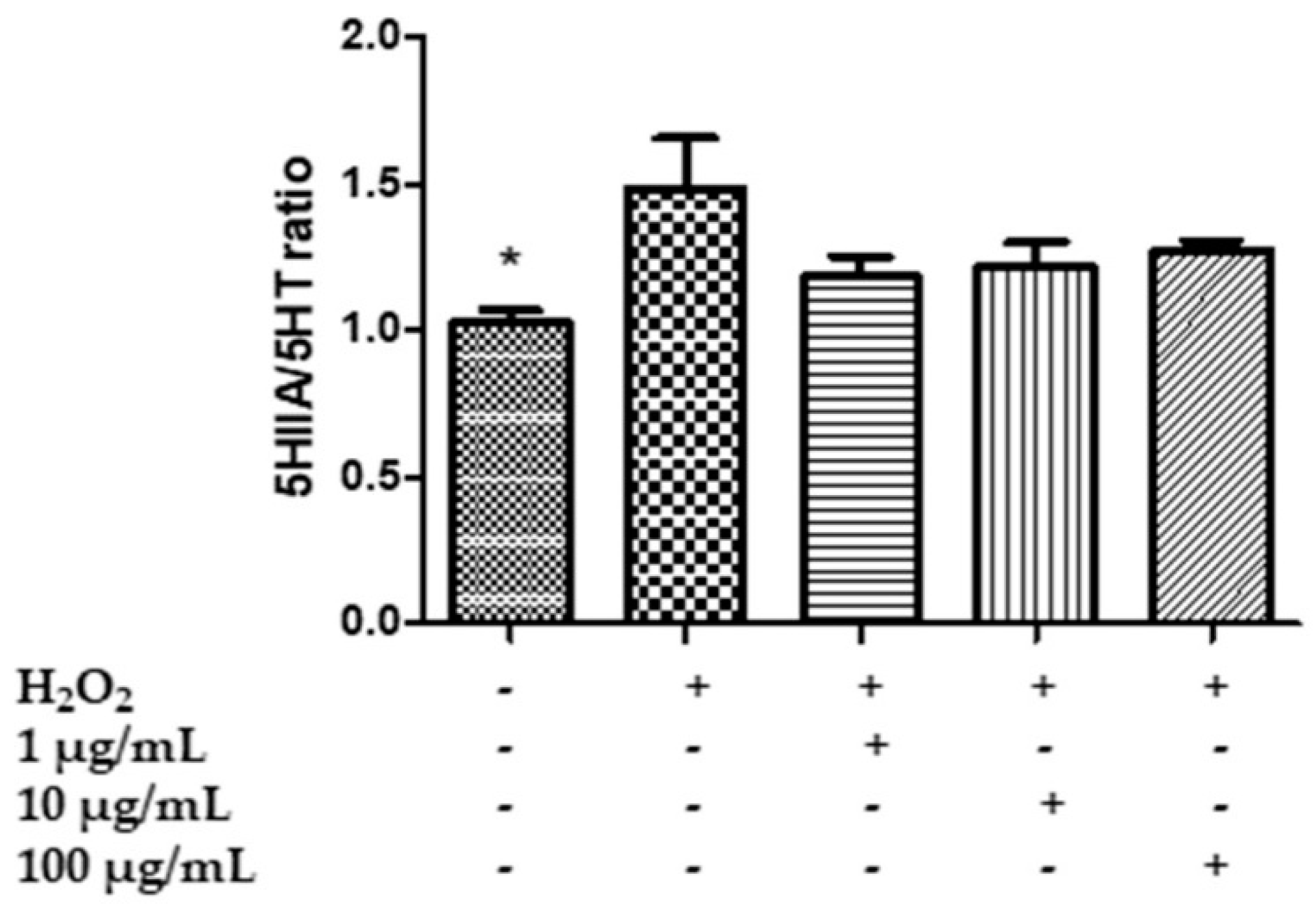 Plants 11 00233 g004