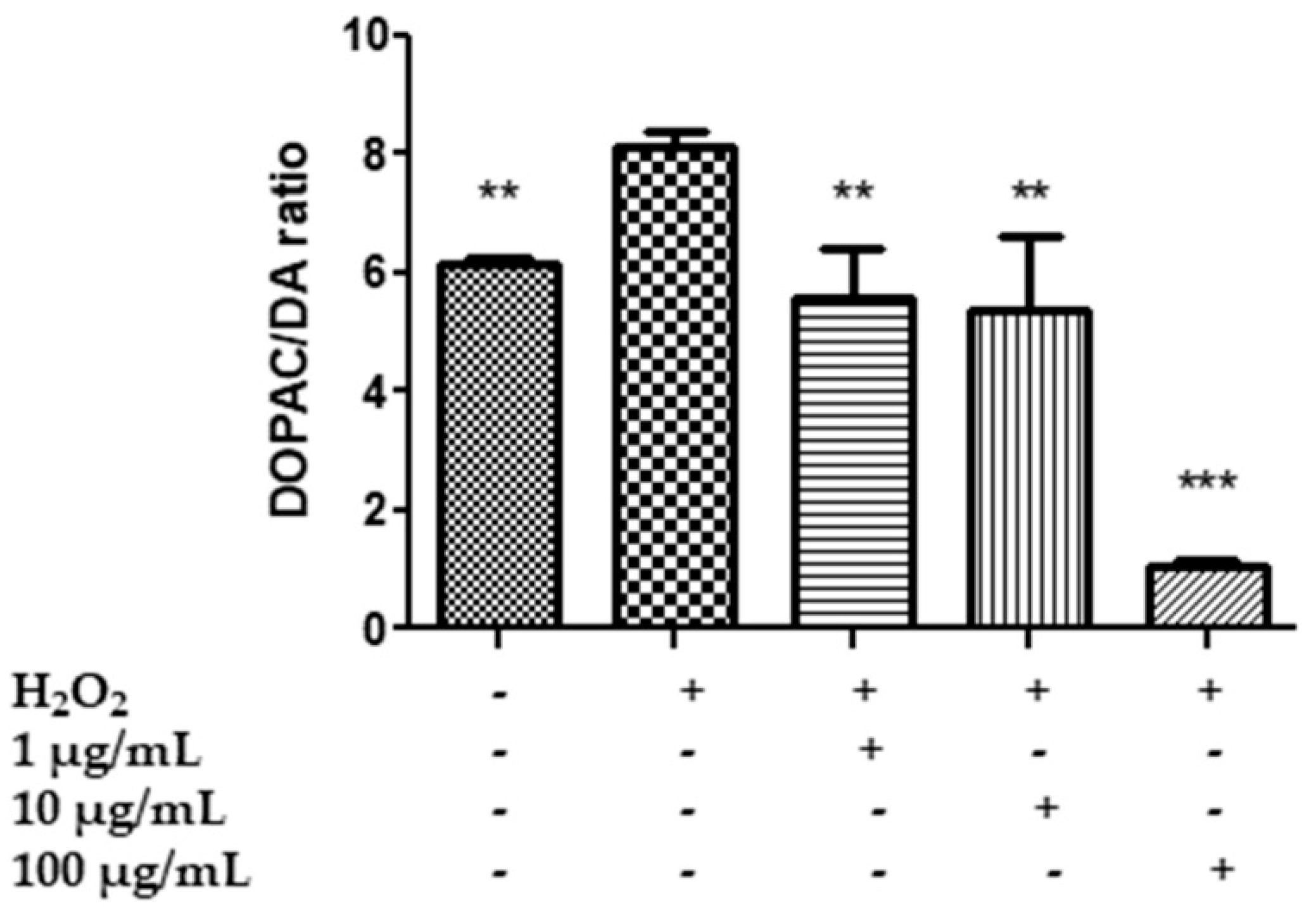 Plants 11 00233 g005