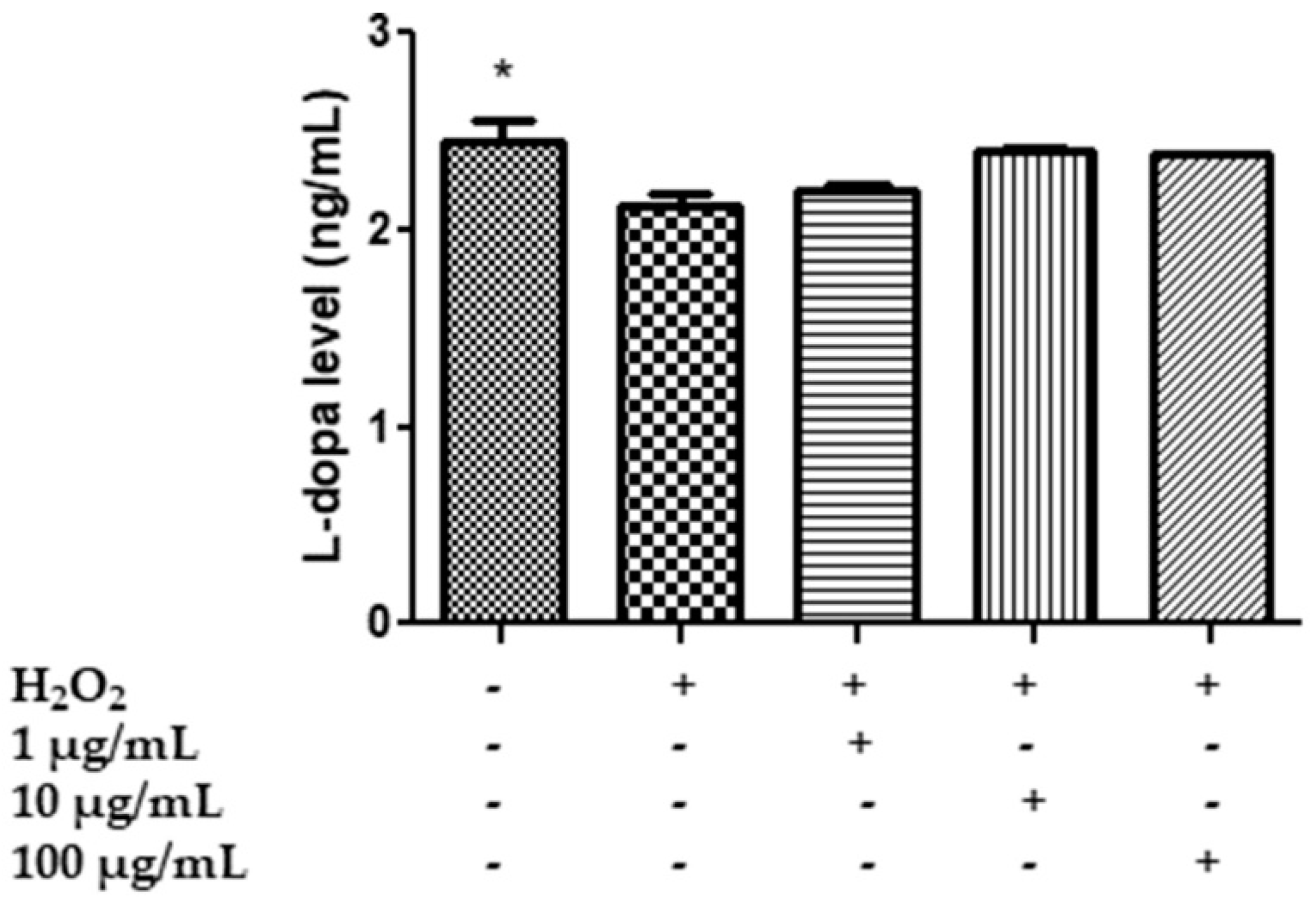 Plants 11 00233 g006