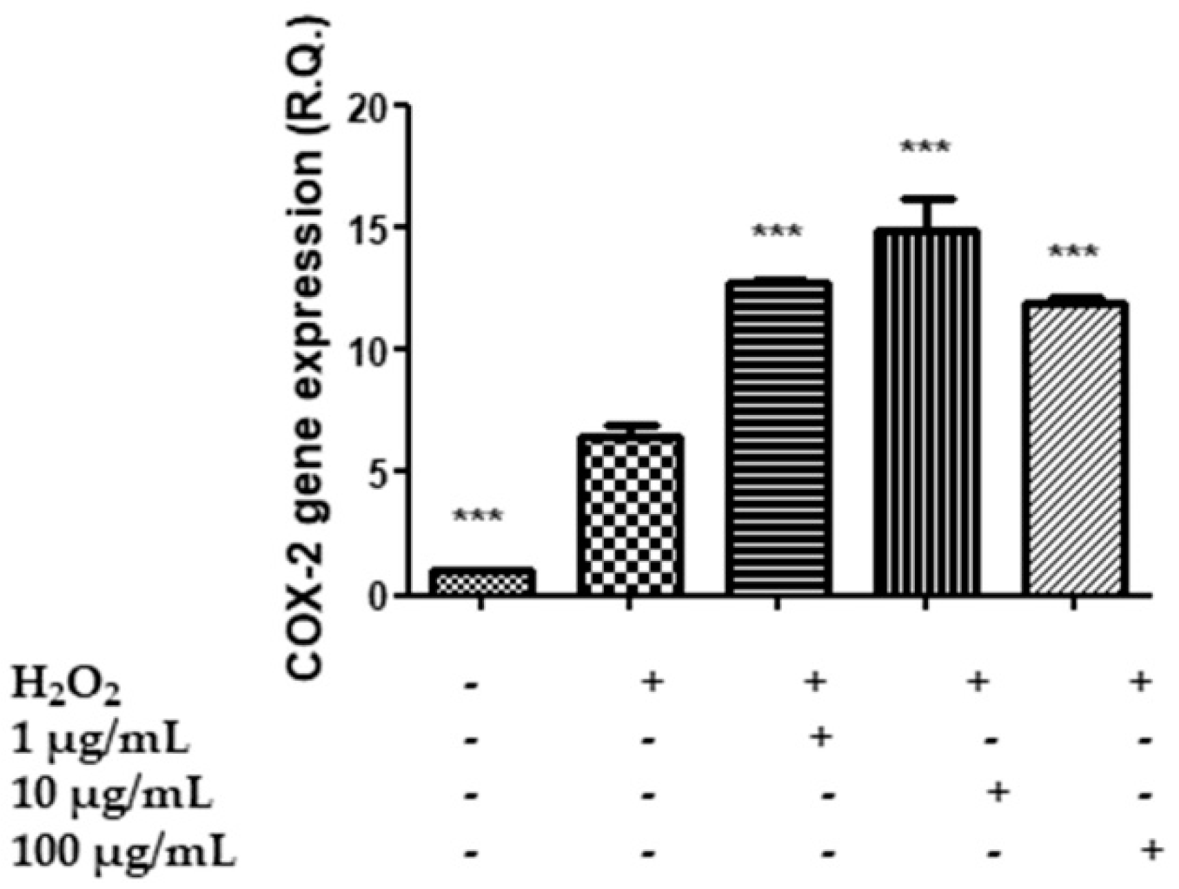 Plants 11 00233 g007