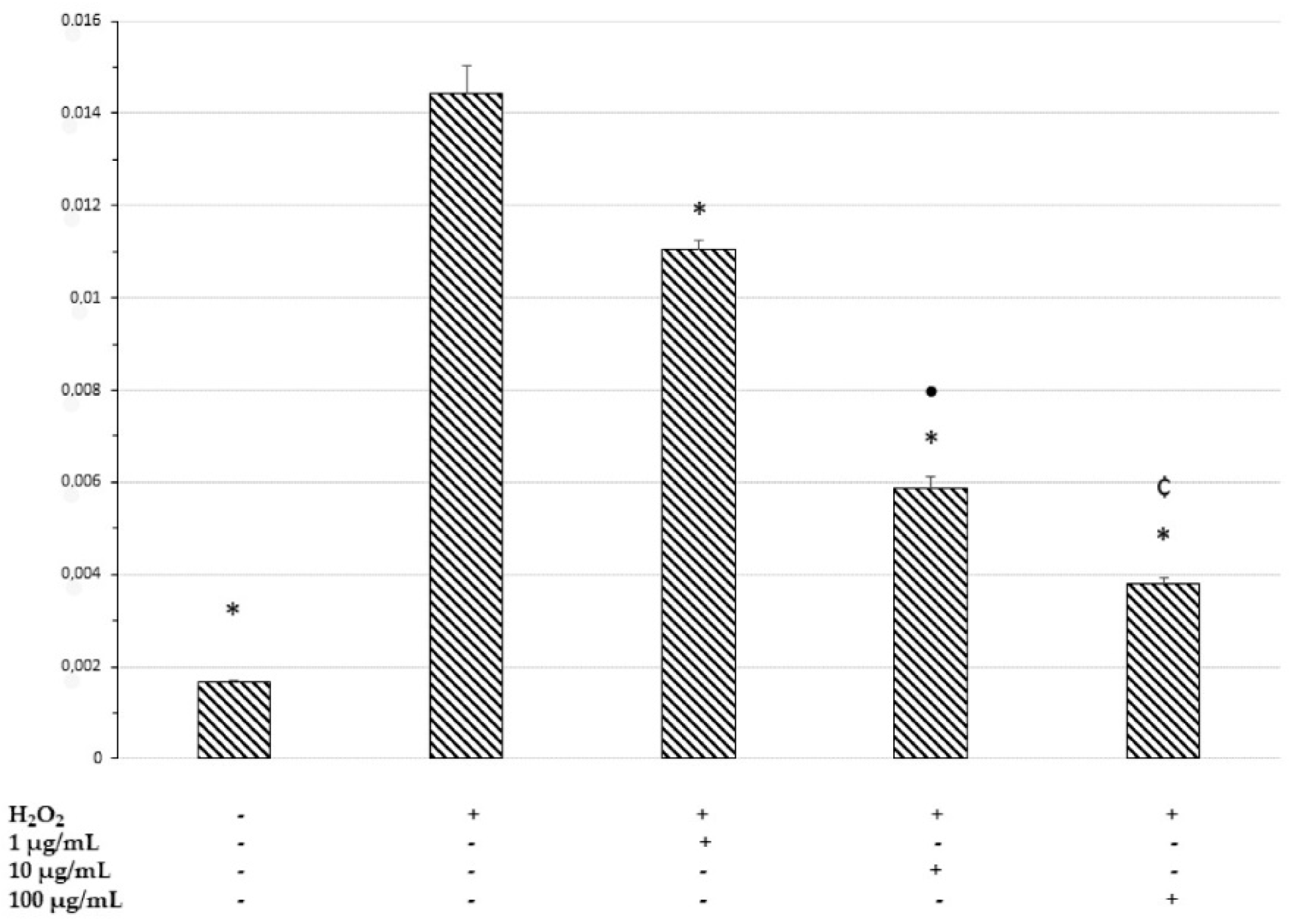 Plants 11 00233 g008