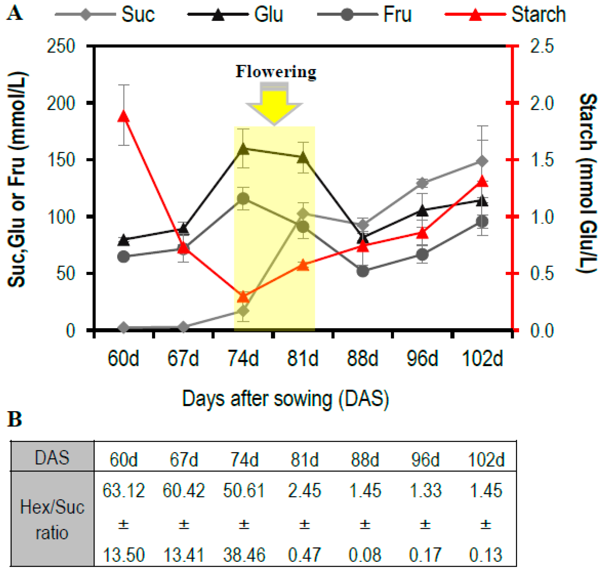 Plants 11 00238 g001