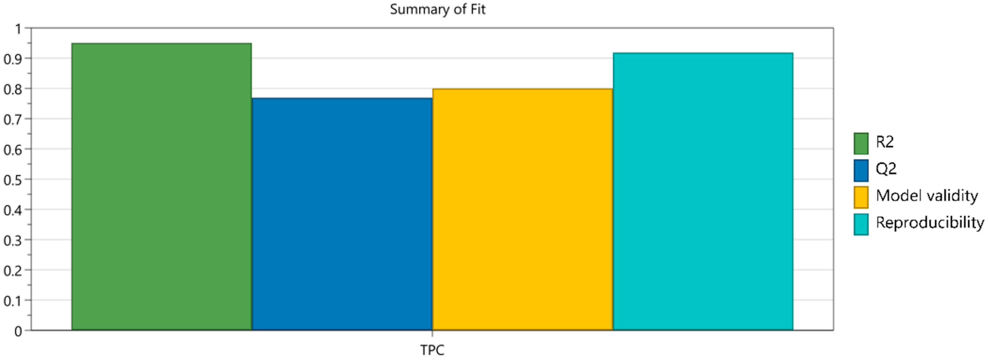 Plants 11 00240 g001