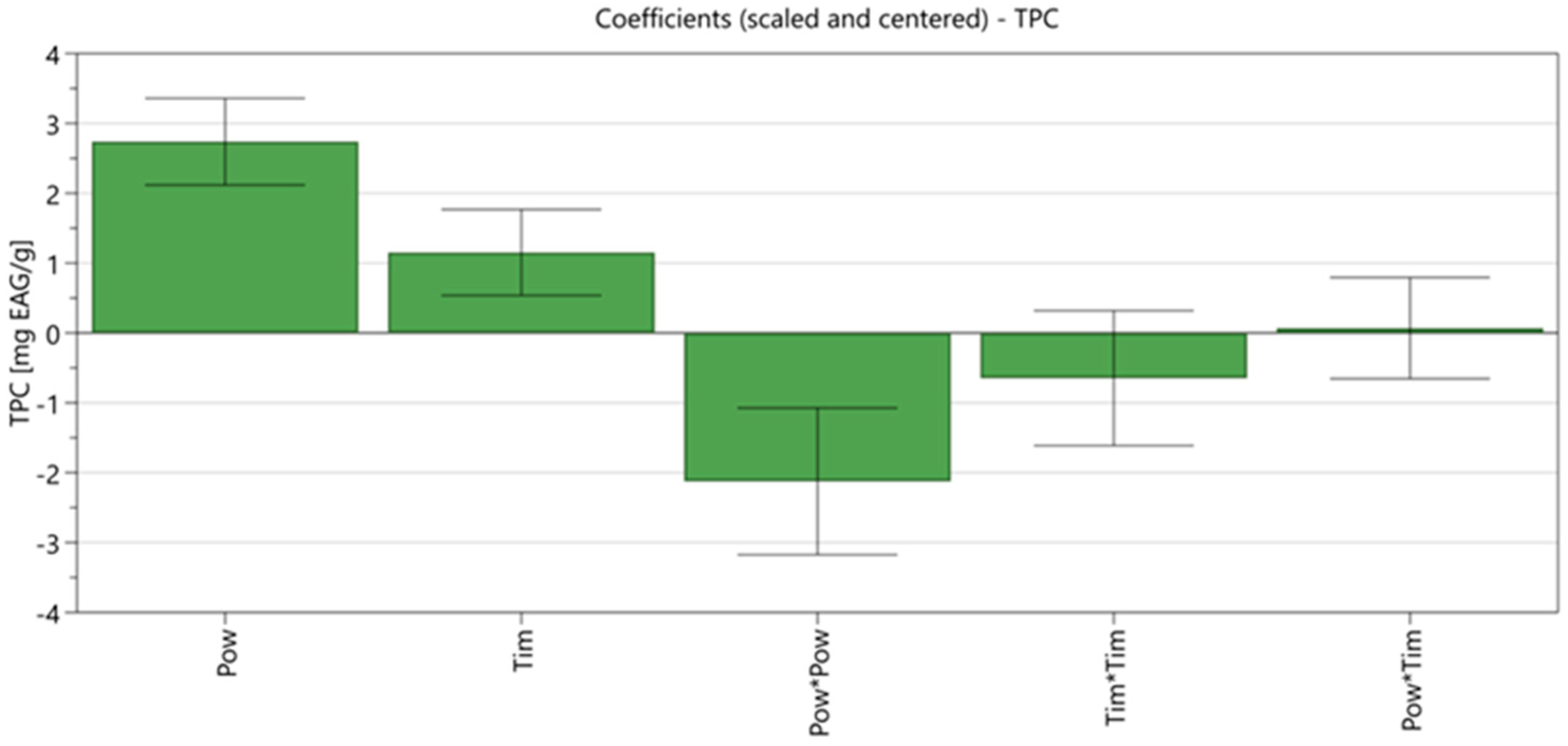 Plants 11 00240 g002