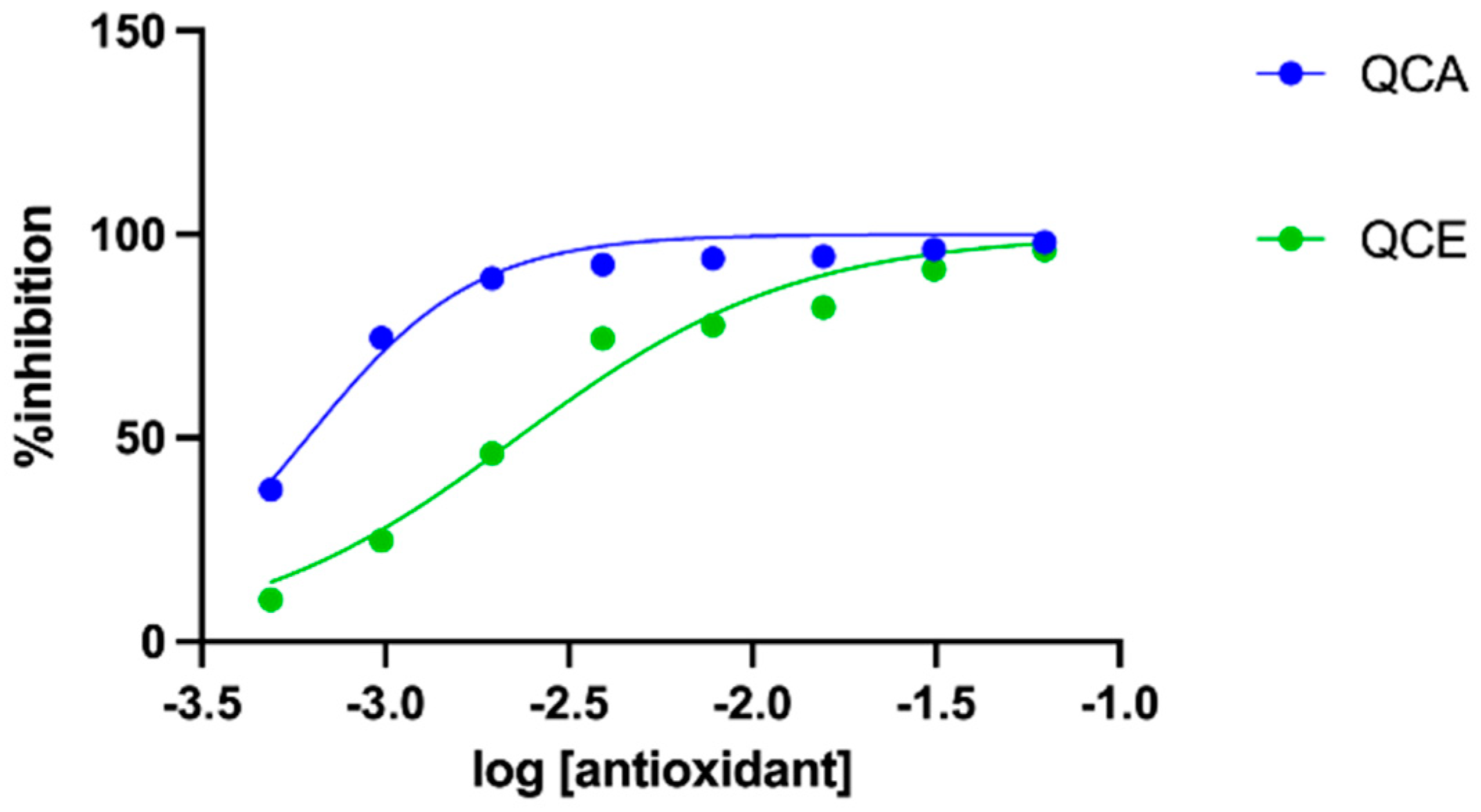 Plants 11 00240 g004
