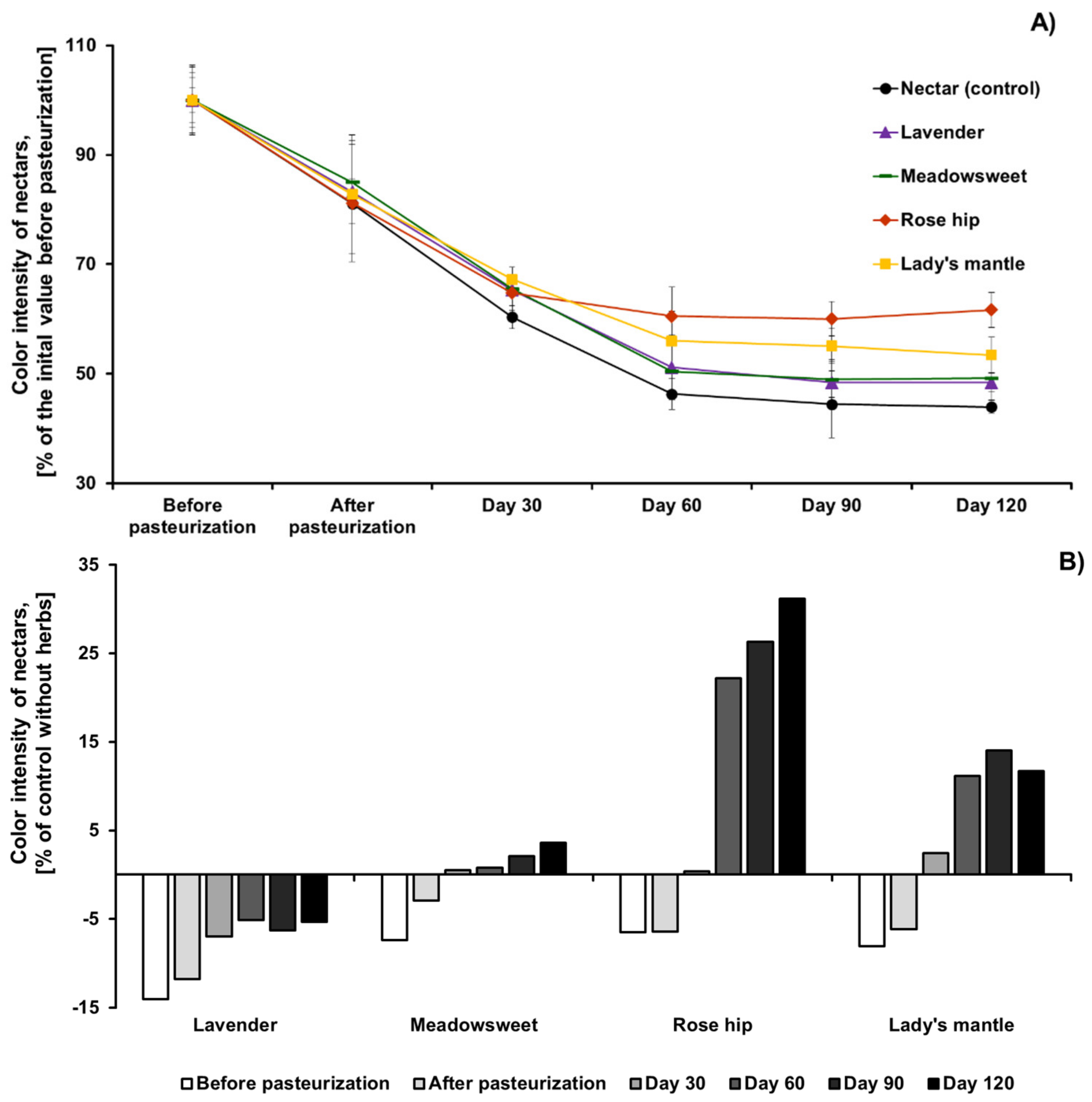 Plants 11 00243 g002