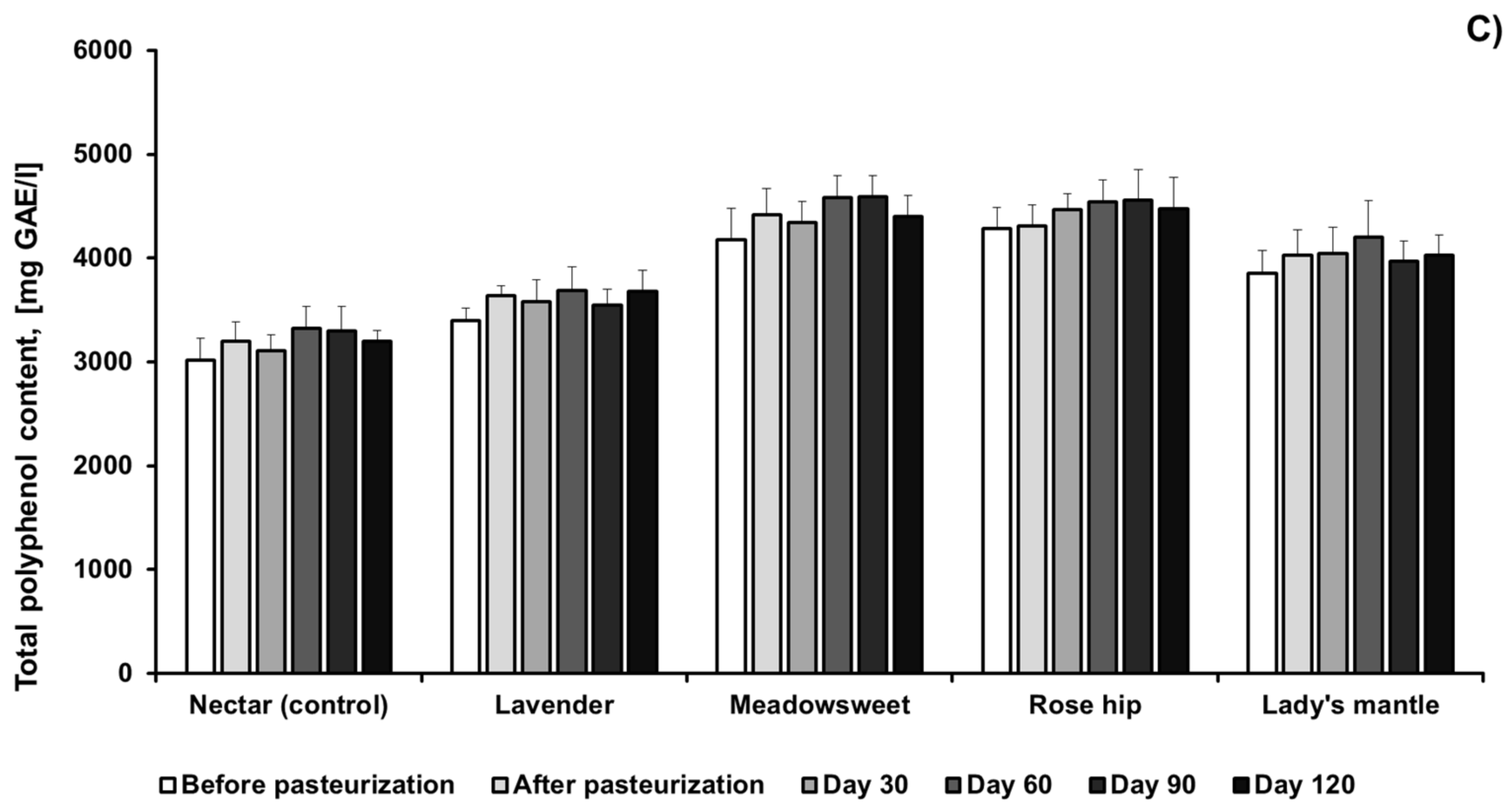 Plants 11 00243 g003b