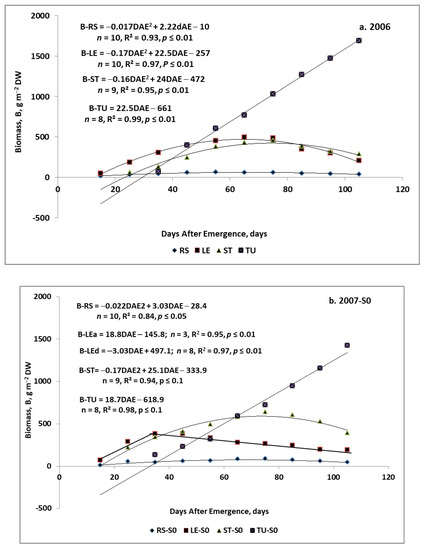 Plants 11 00248 g0a1a Plants 11 00248 g0a1a