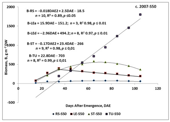 Plants 11 00248 g0a1b