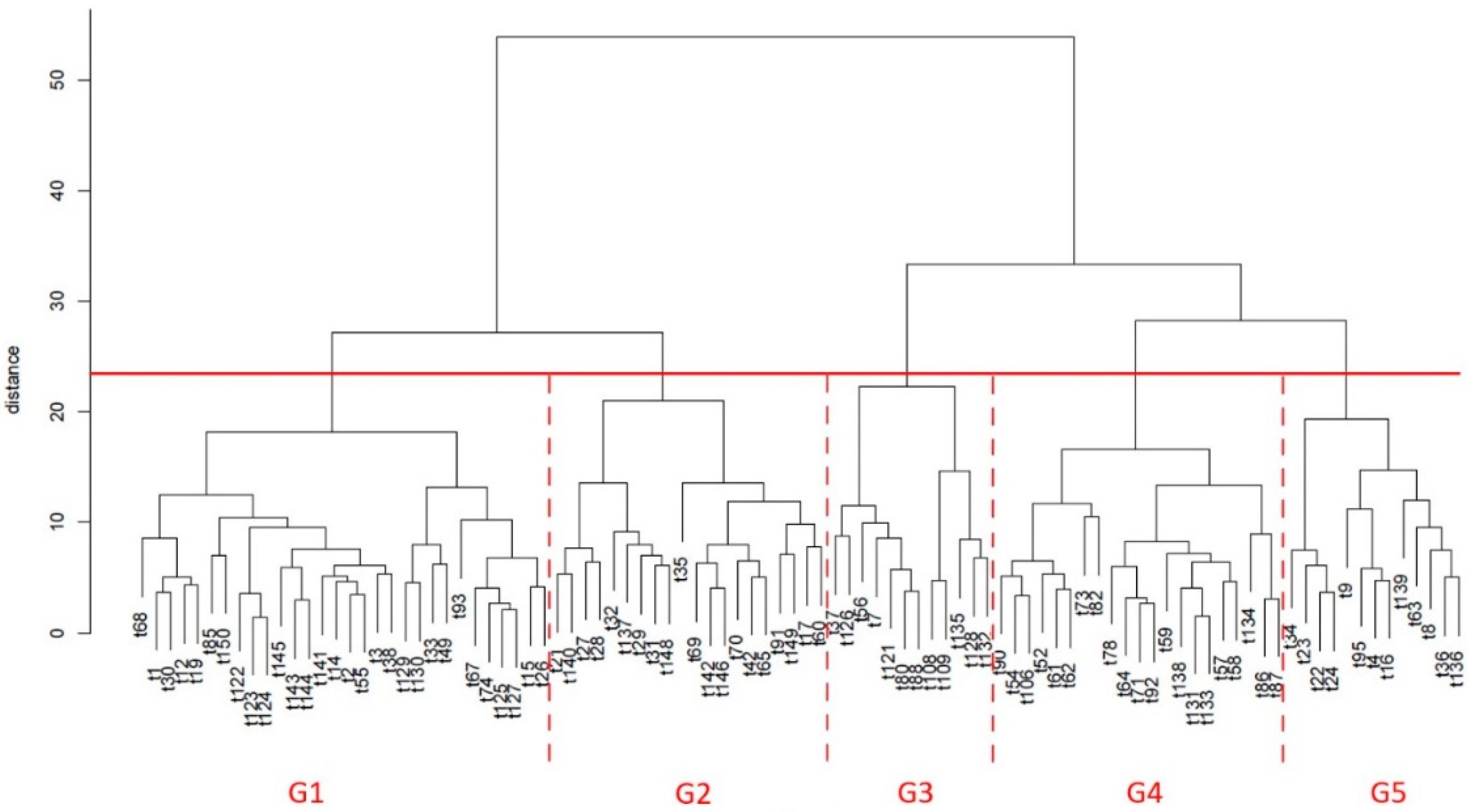 Plants 11 00257 g001