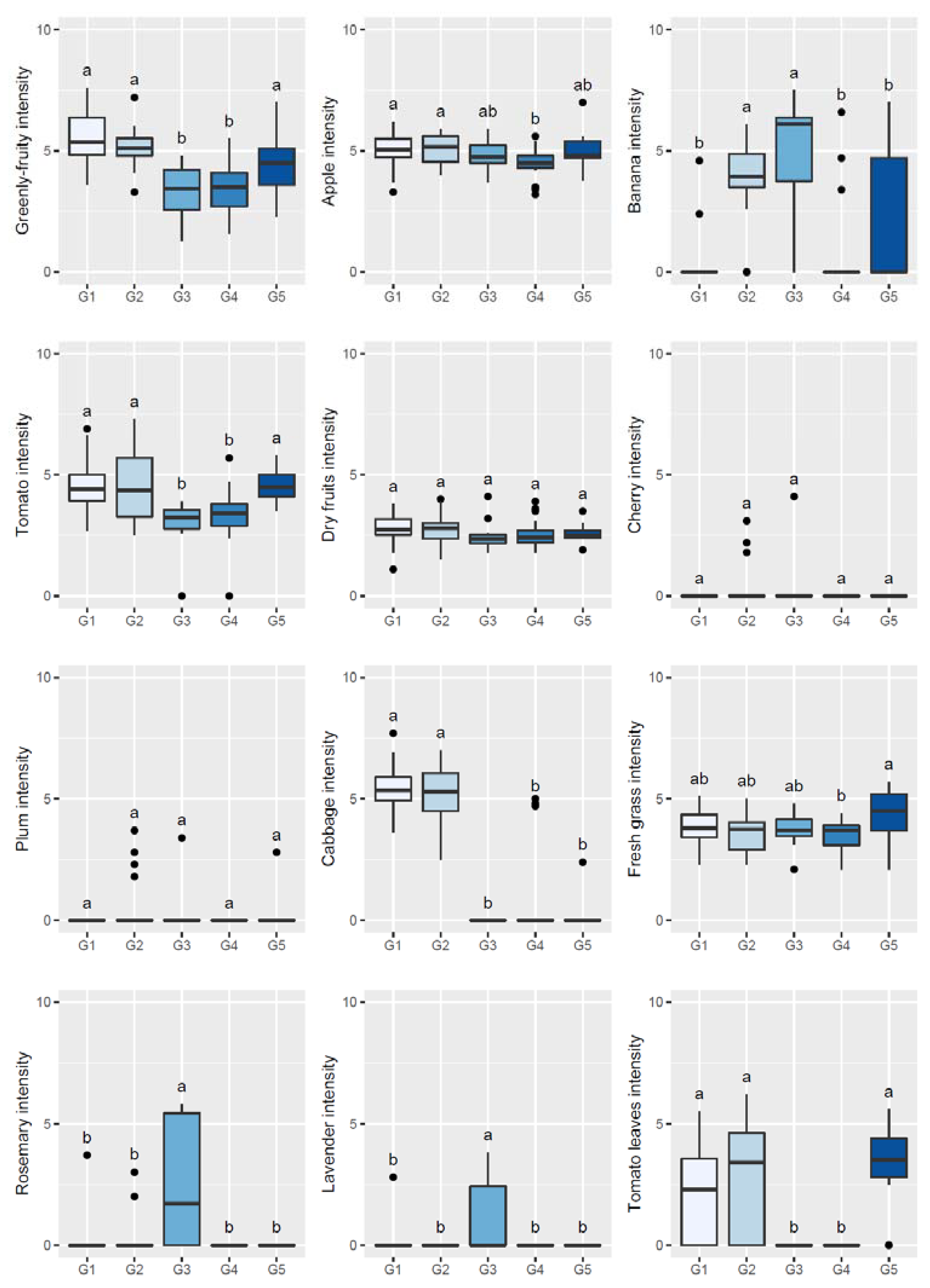 Plants 11 00257 g002
