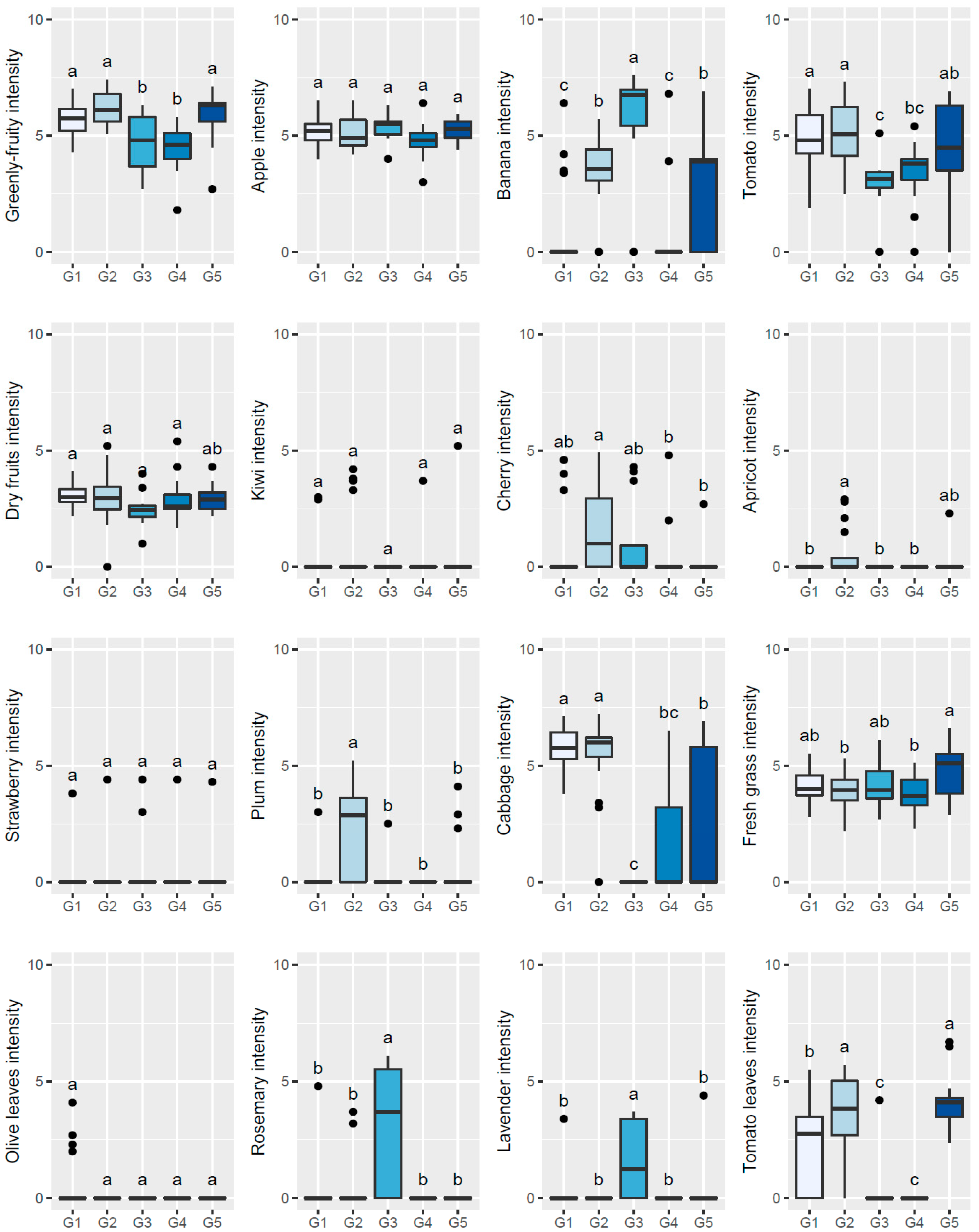 Plants 11 00257 g004