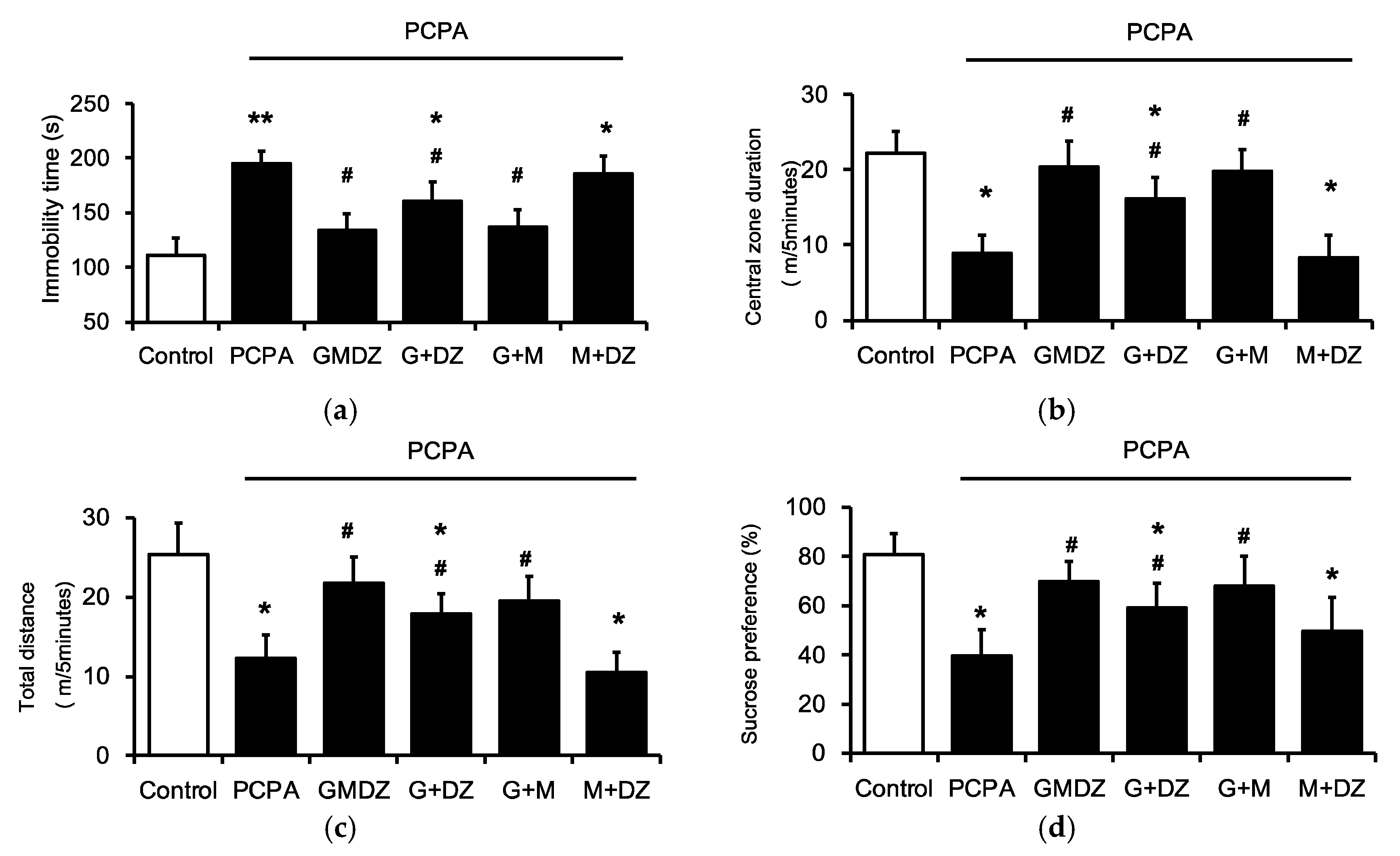 Plants 11 00258 g002