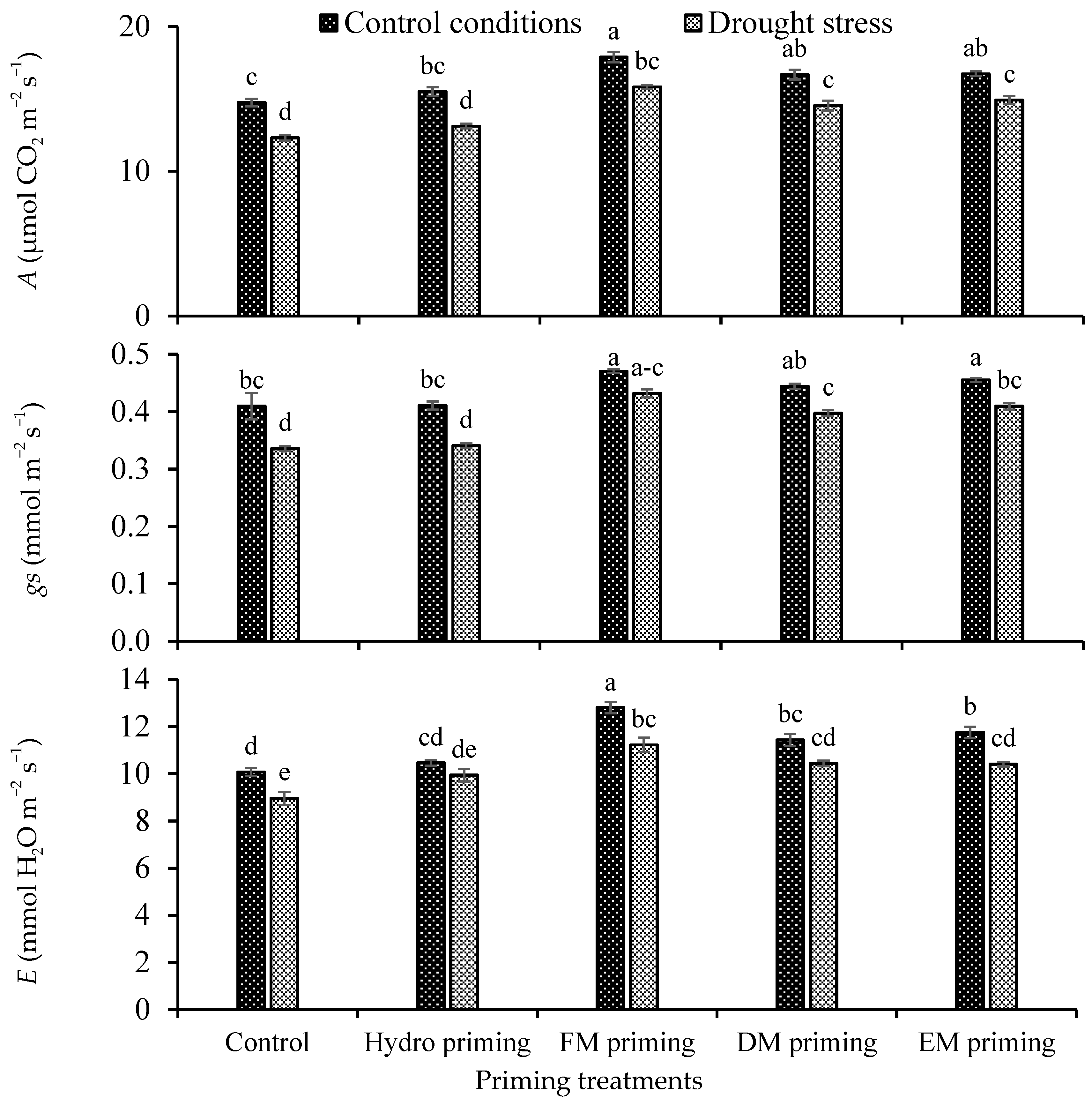 Plants 11 00261 g002
