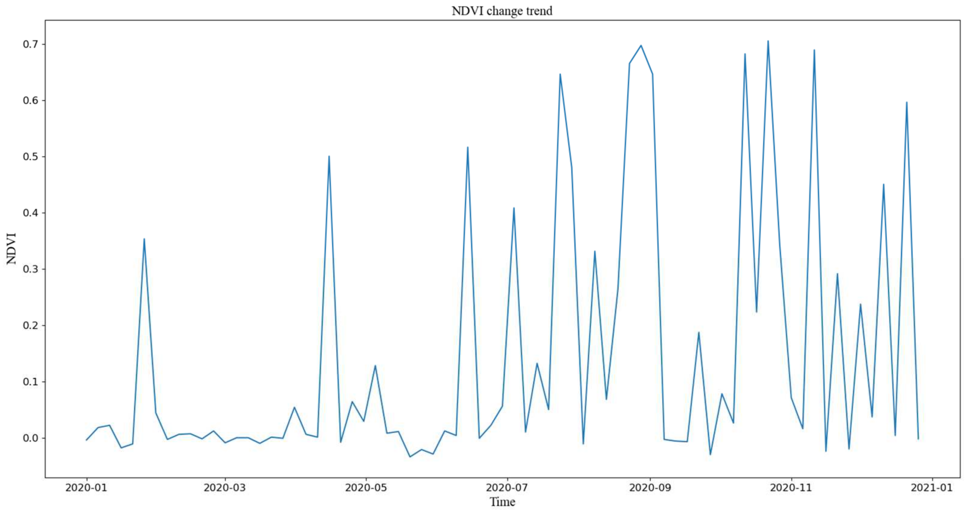 Plants 11 00262 g001