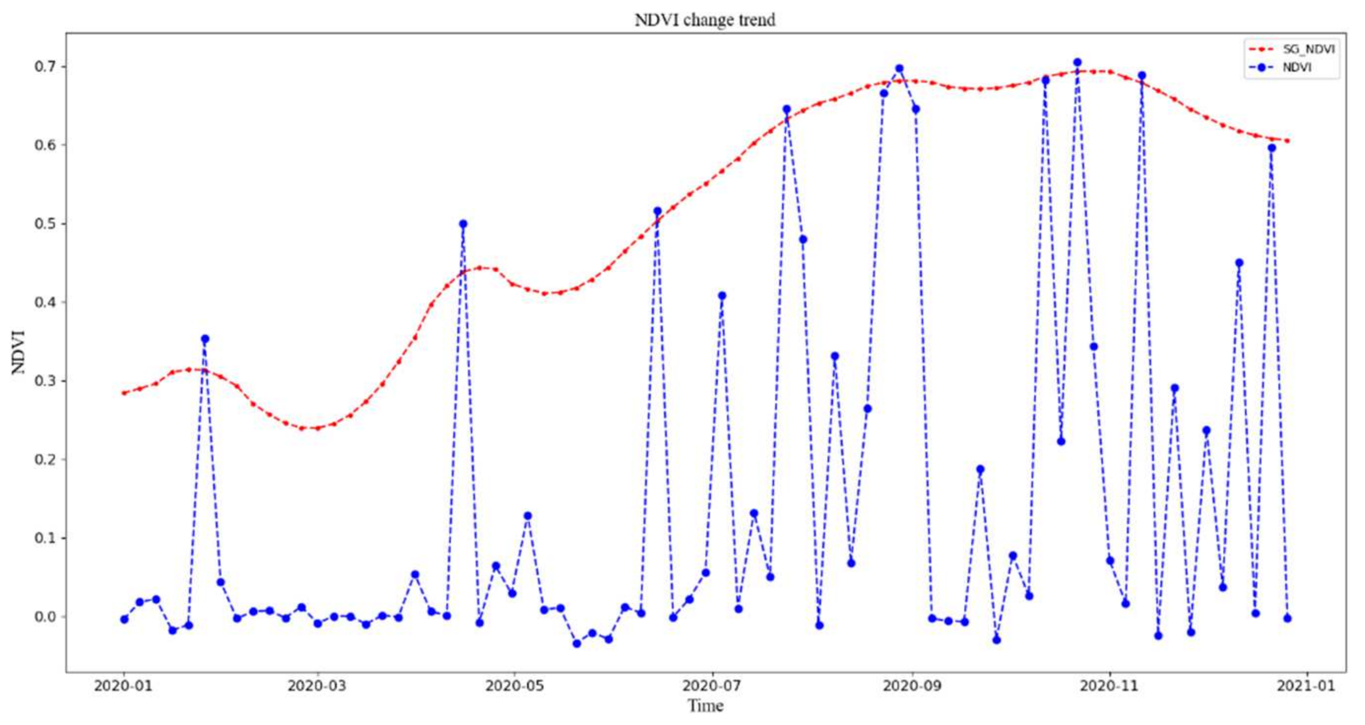 Plants 11 00262 g002