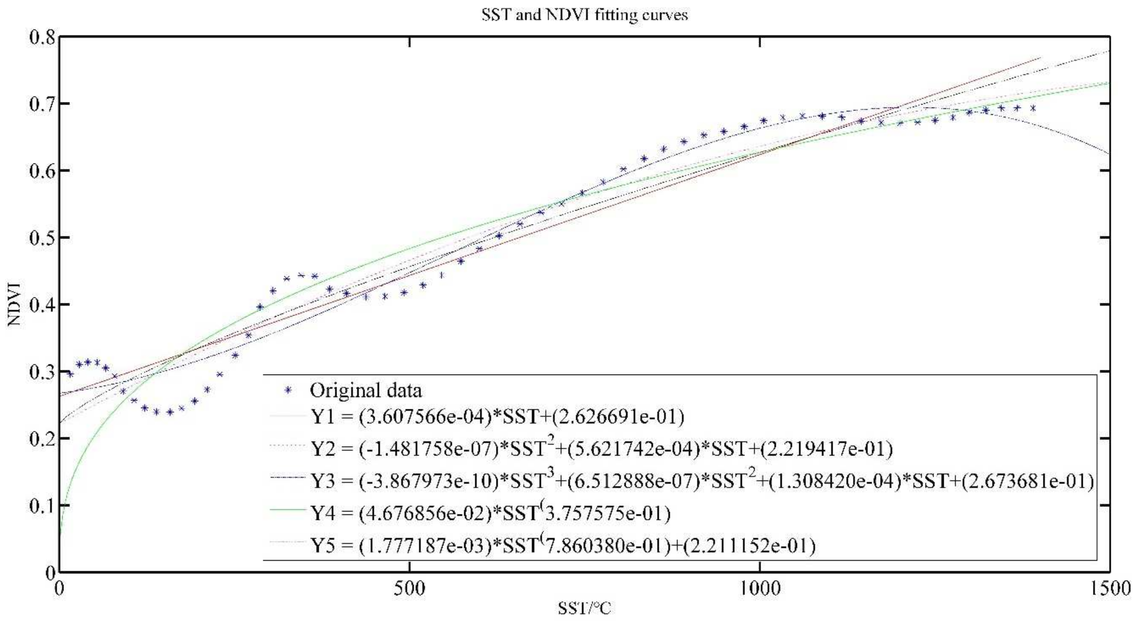 Plants 11 00262 g005