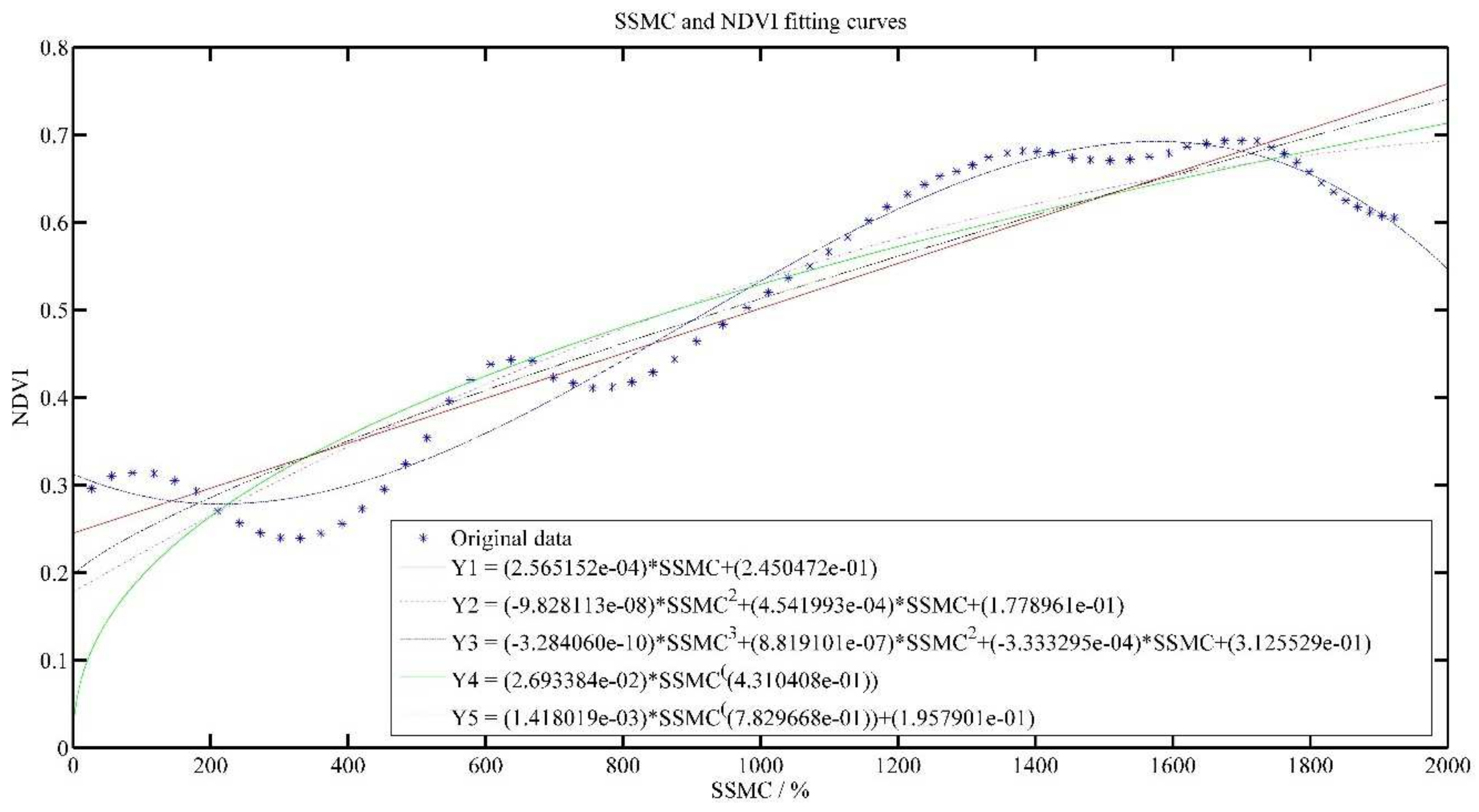 Plants 11 00262 g007