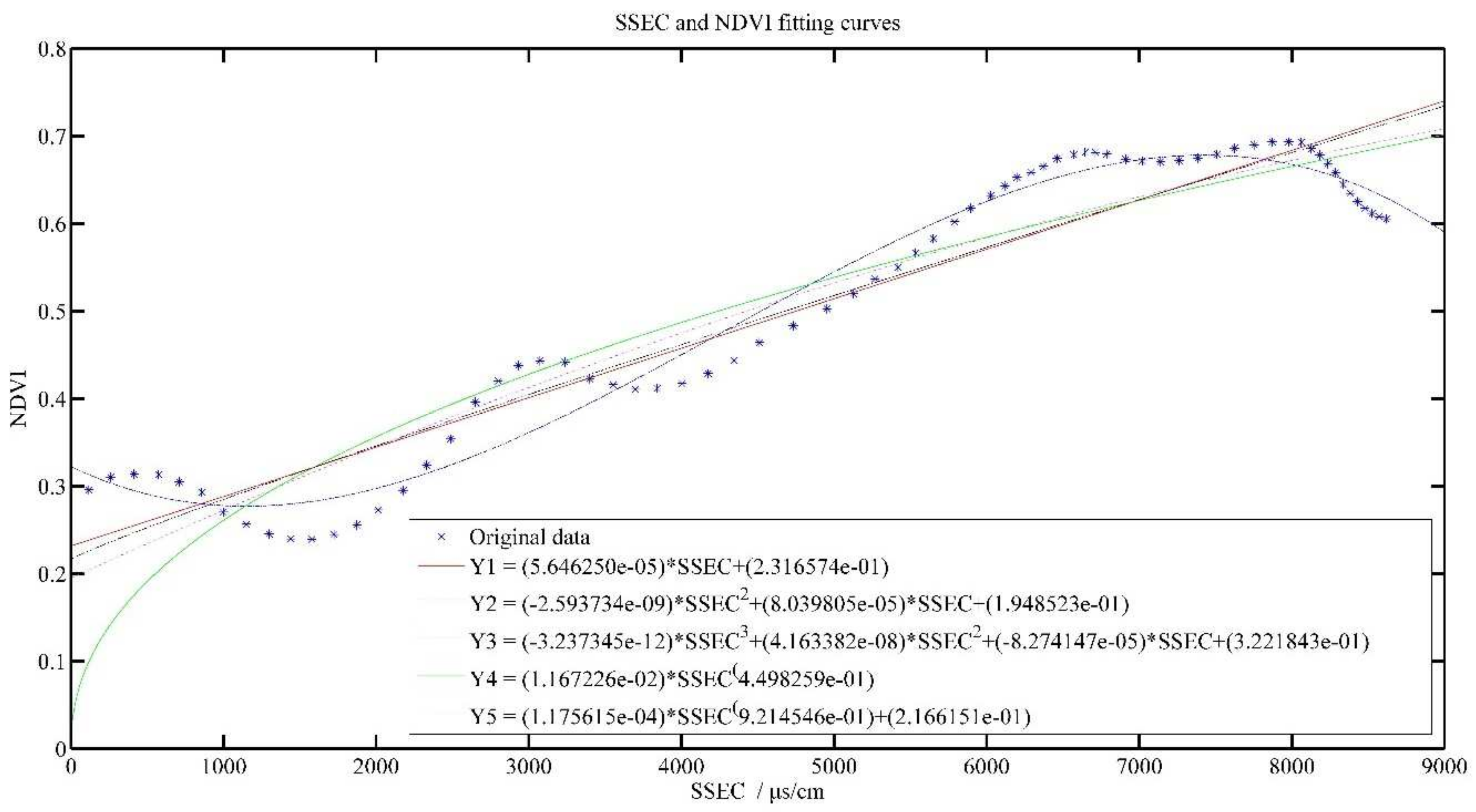 Plants 11 00262 g009