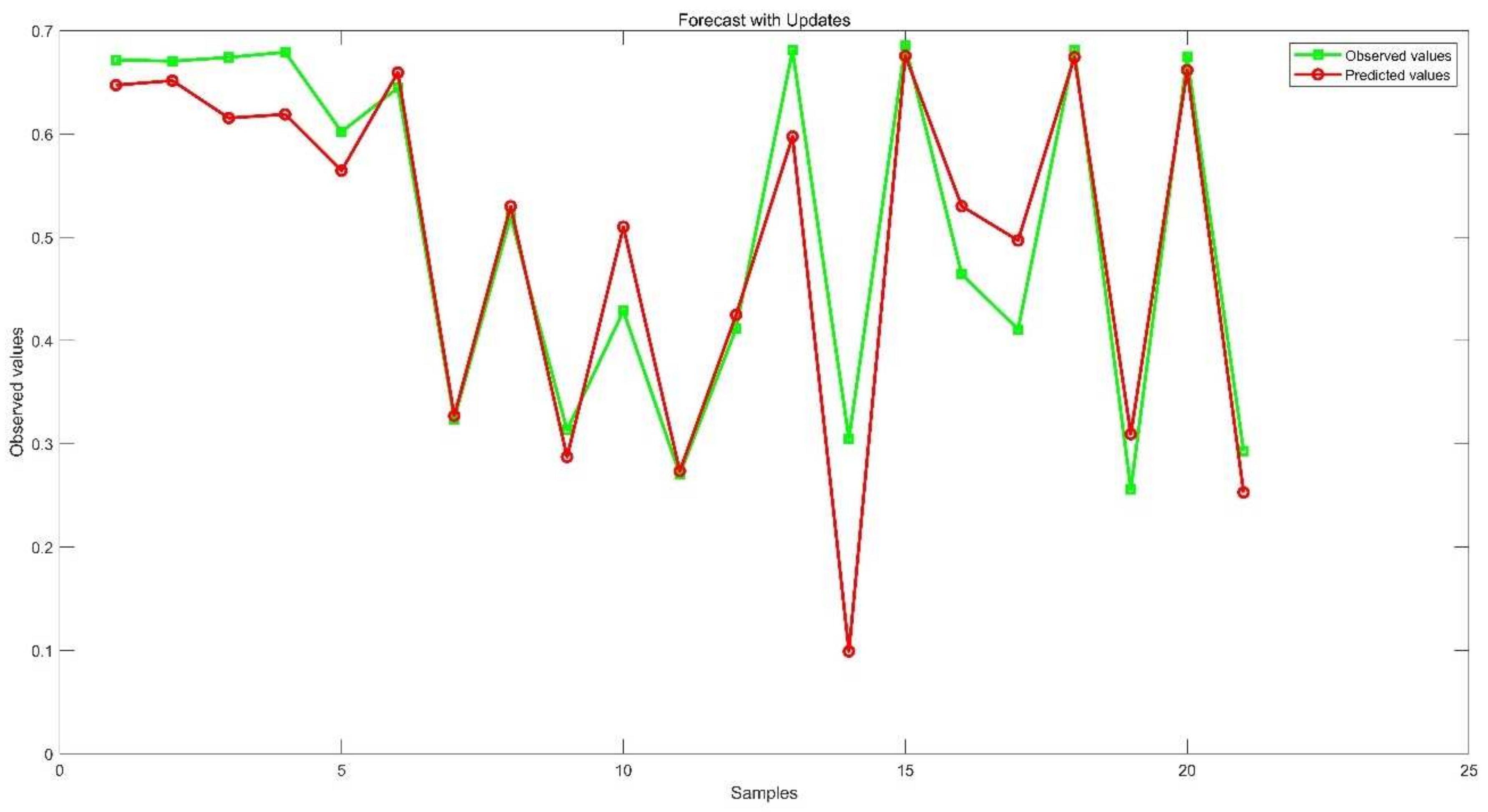 Plants 11 00262 g013