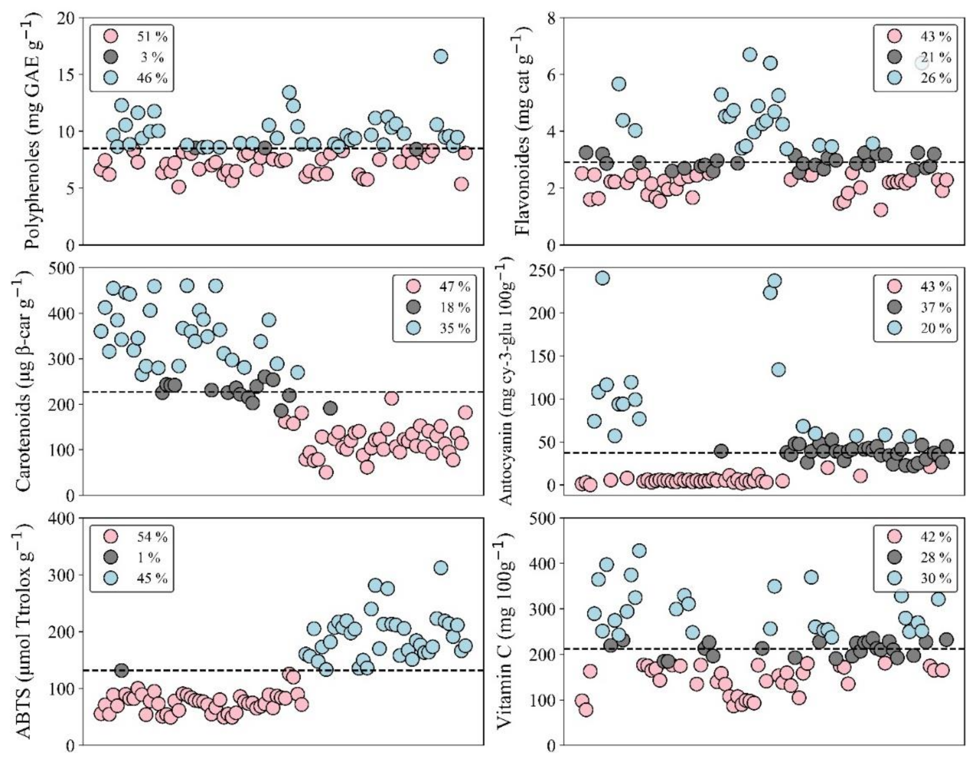 Plants 11 00268 g001a