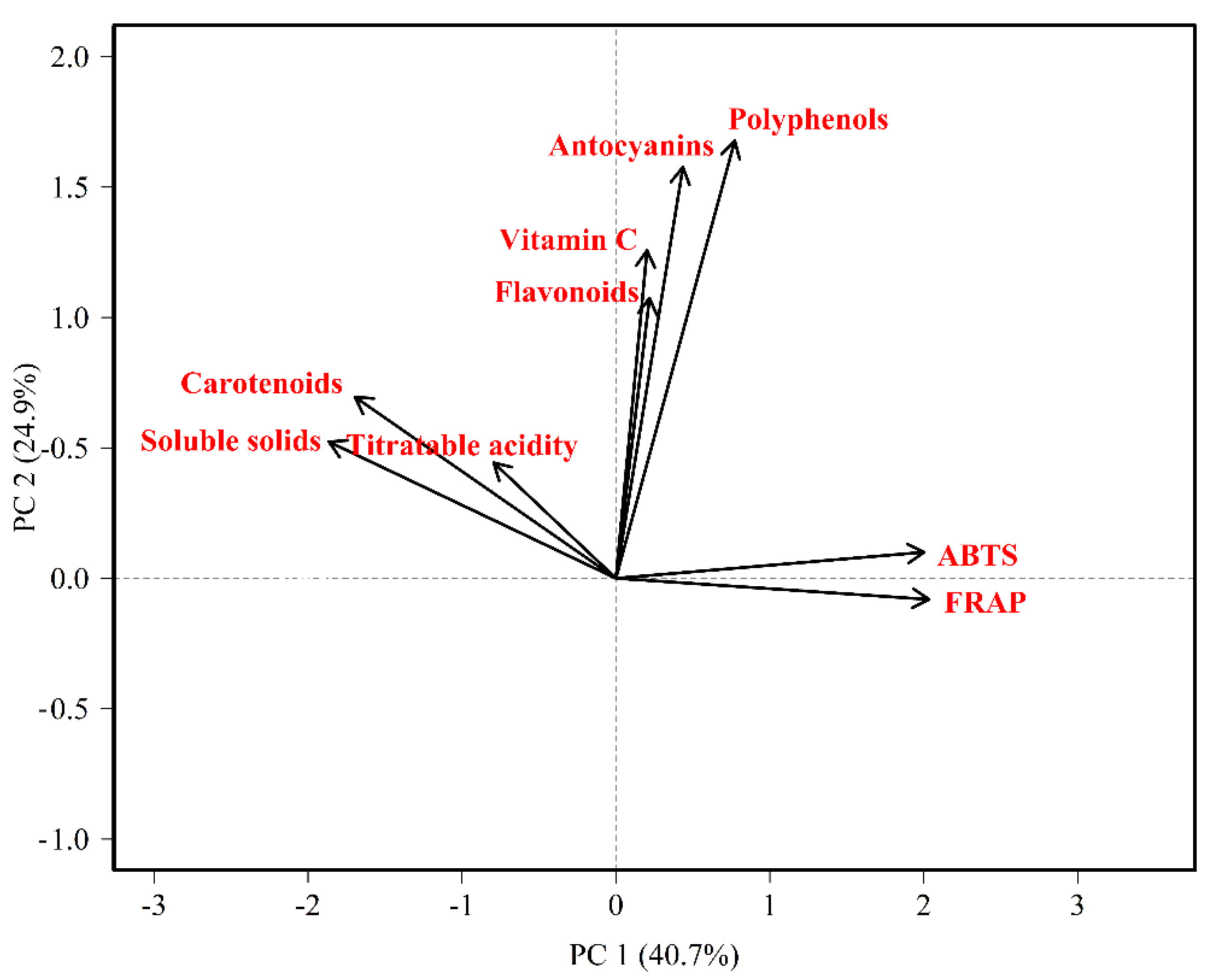 Plants 11 00268 g002
