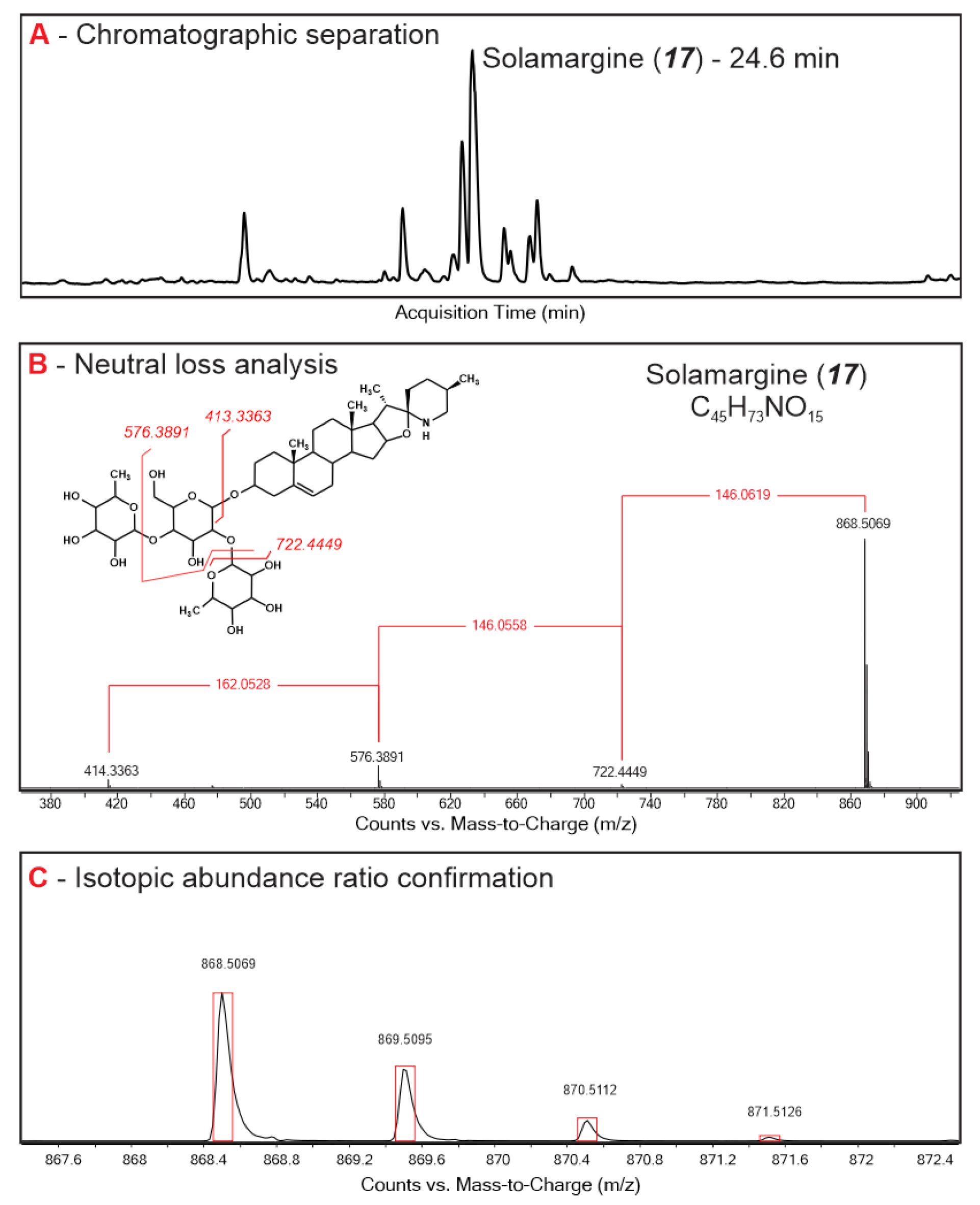 Plants 11 00269 g001
