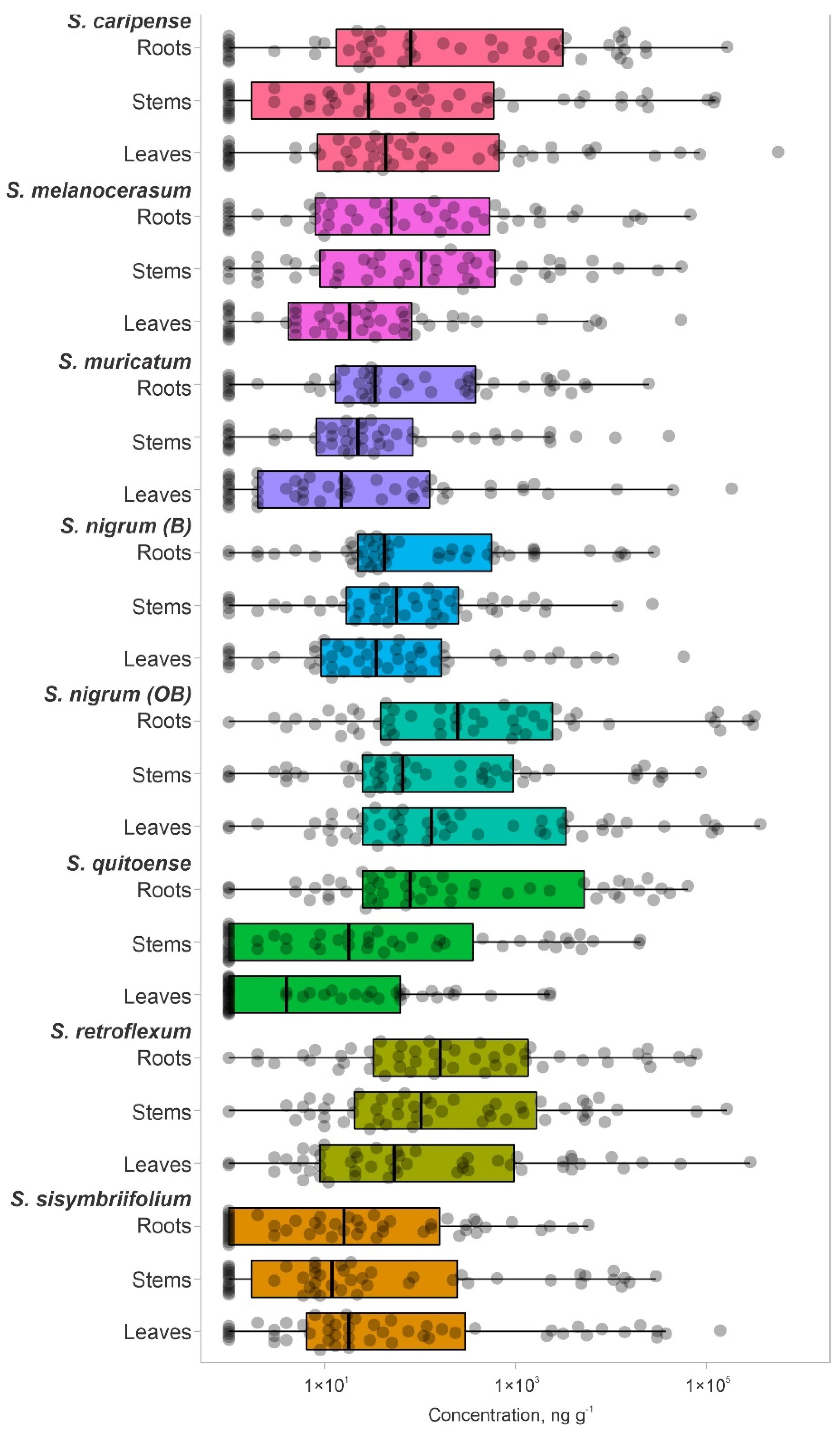 Plants 11 00269 g002