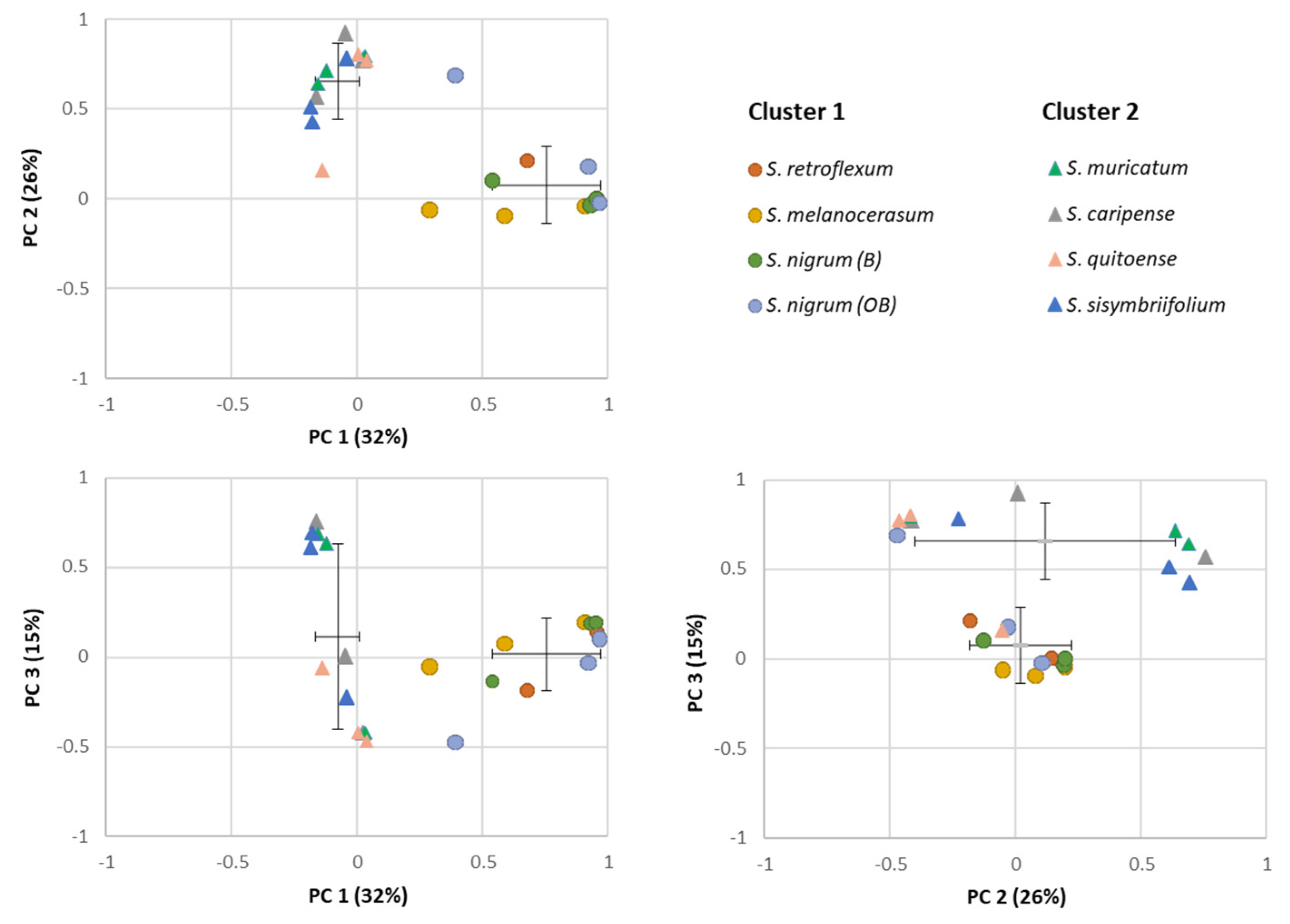 Plants 11 00269 g003