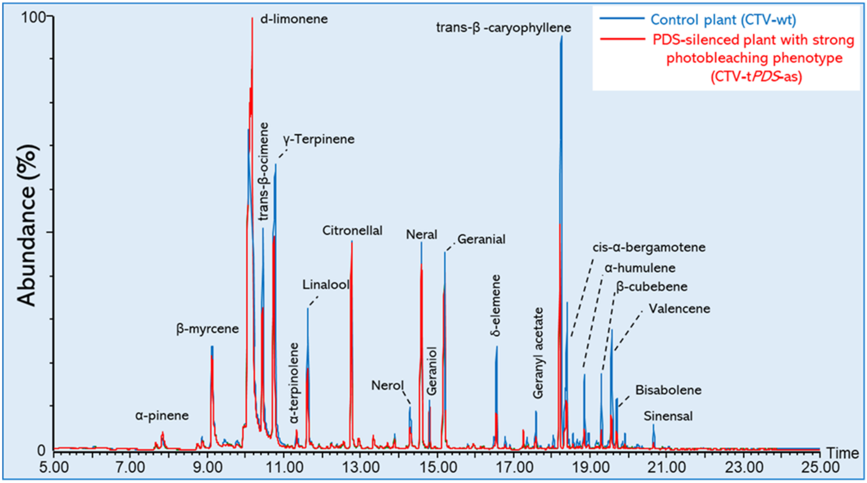Plants 11 00276 g002