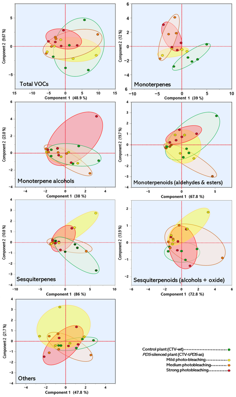 Plants 11 00276 g003