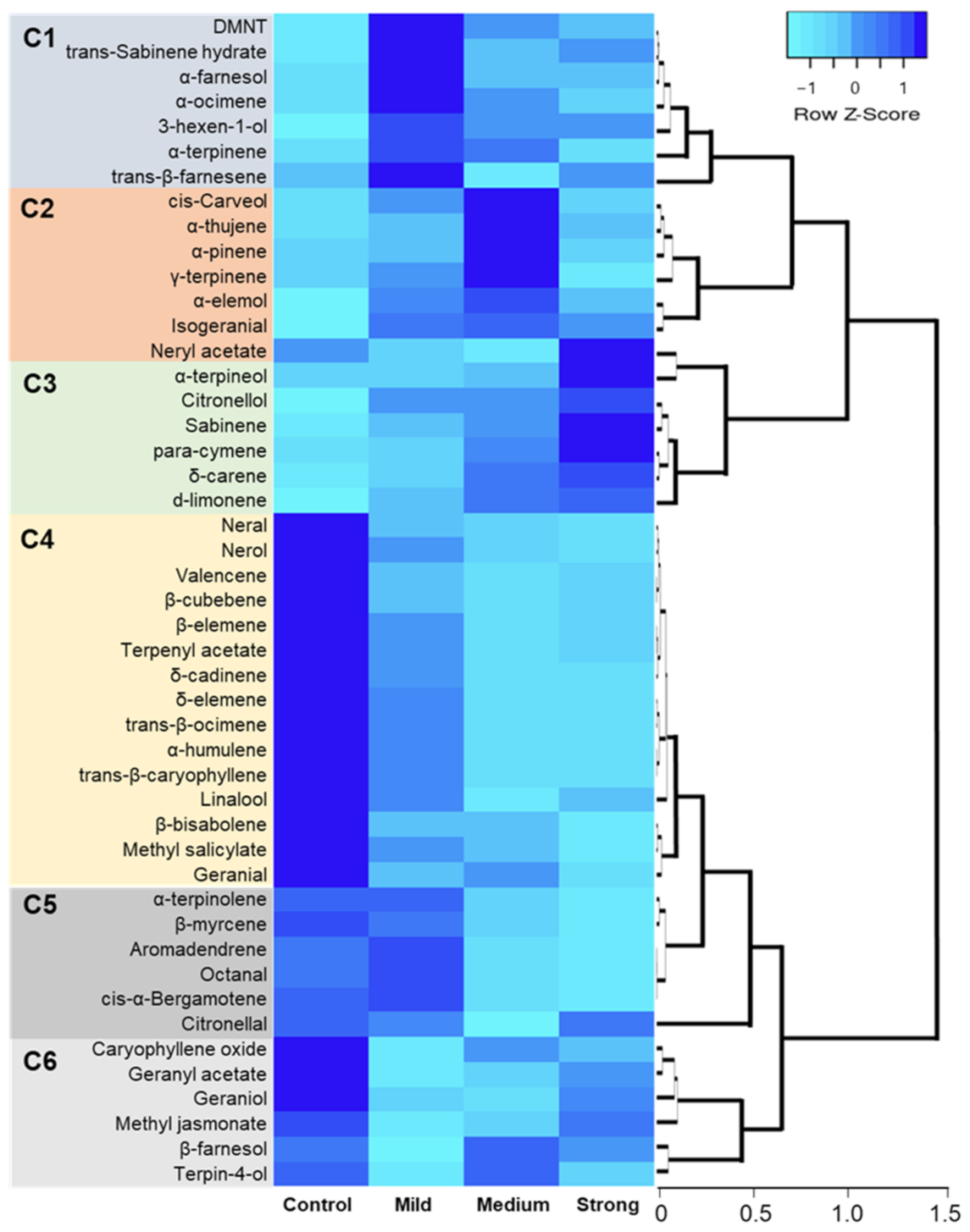 Plants 11 00276 g004