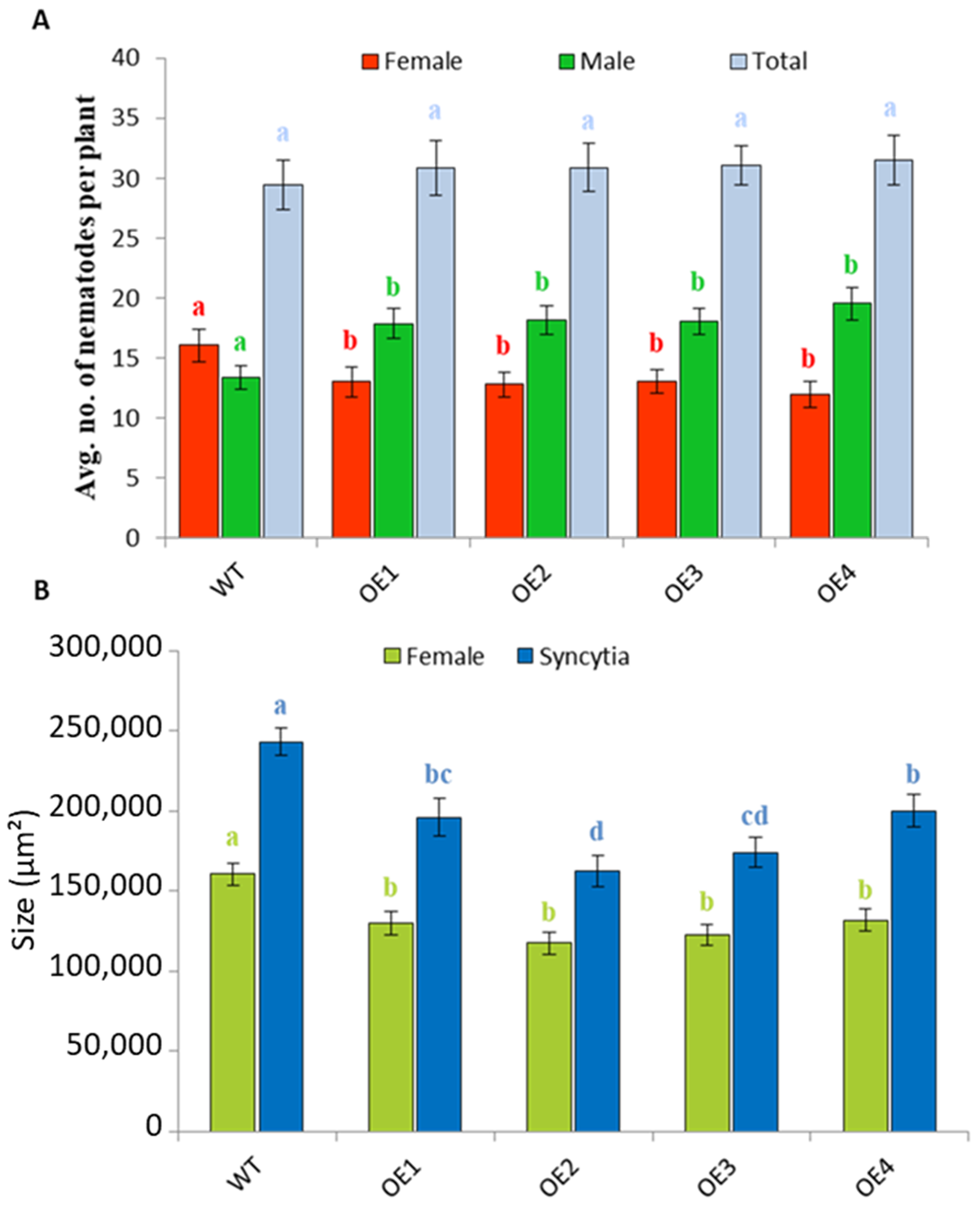 Plants 11 00280 g012