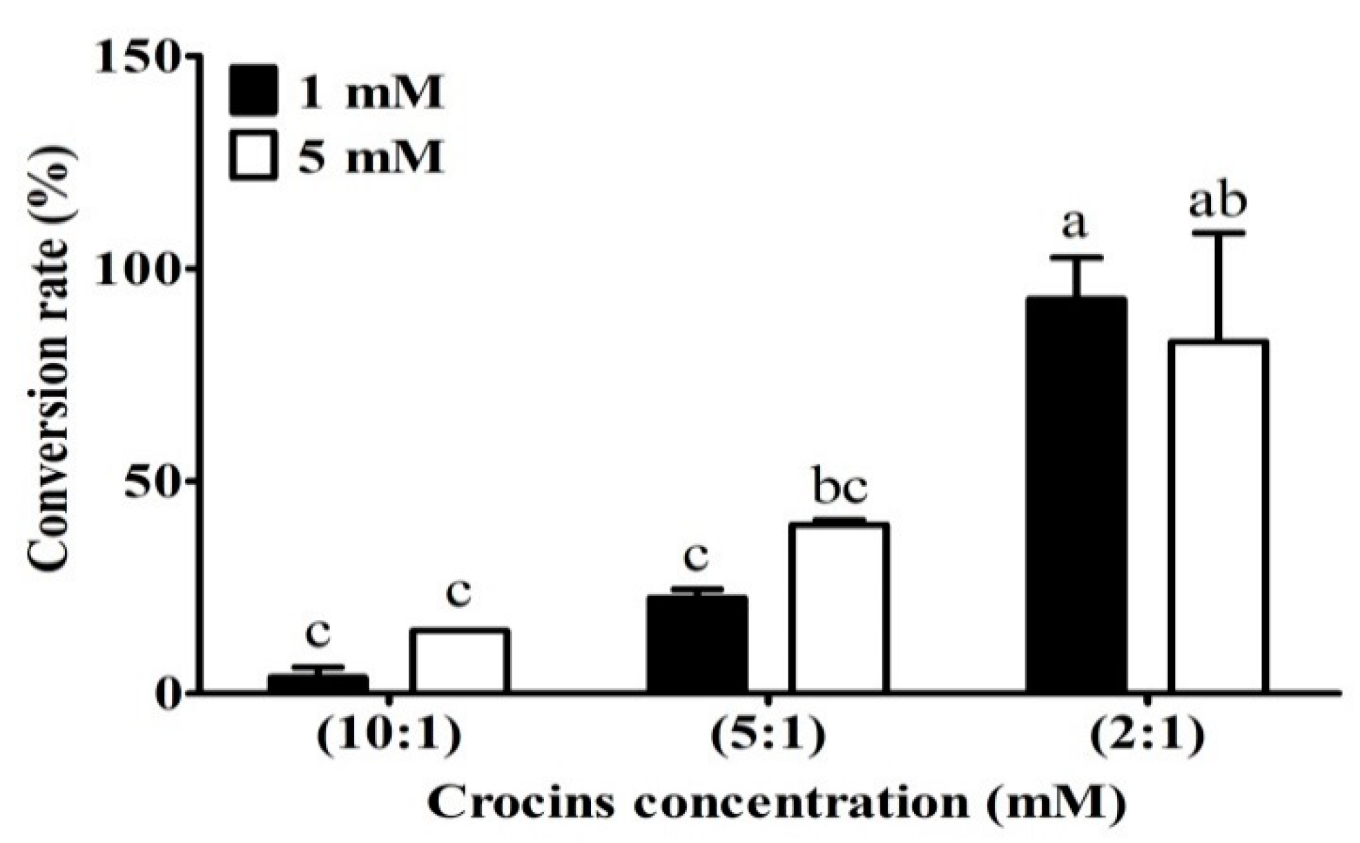 Plants 11 00281 g003