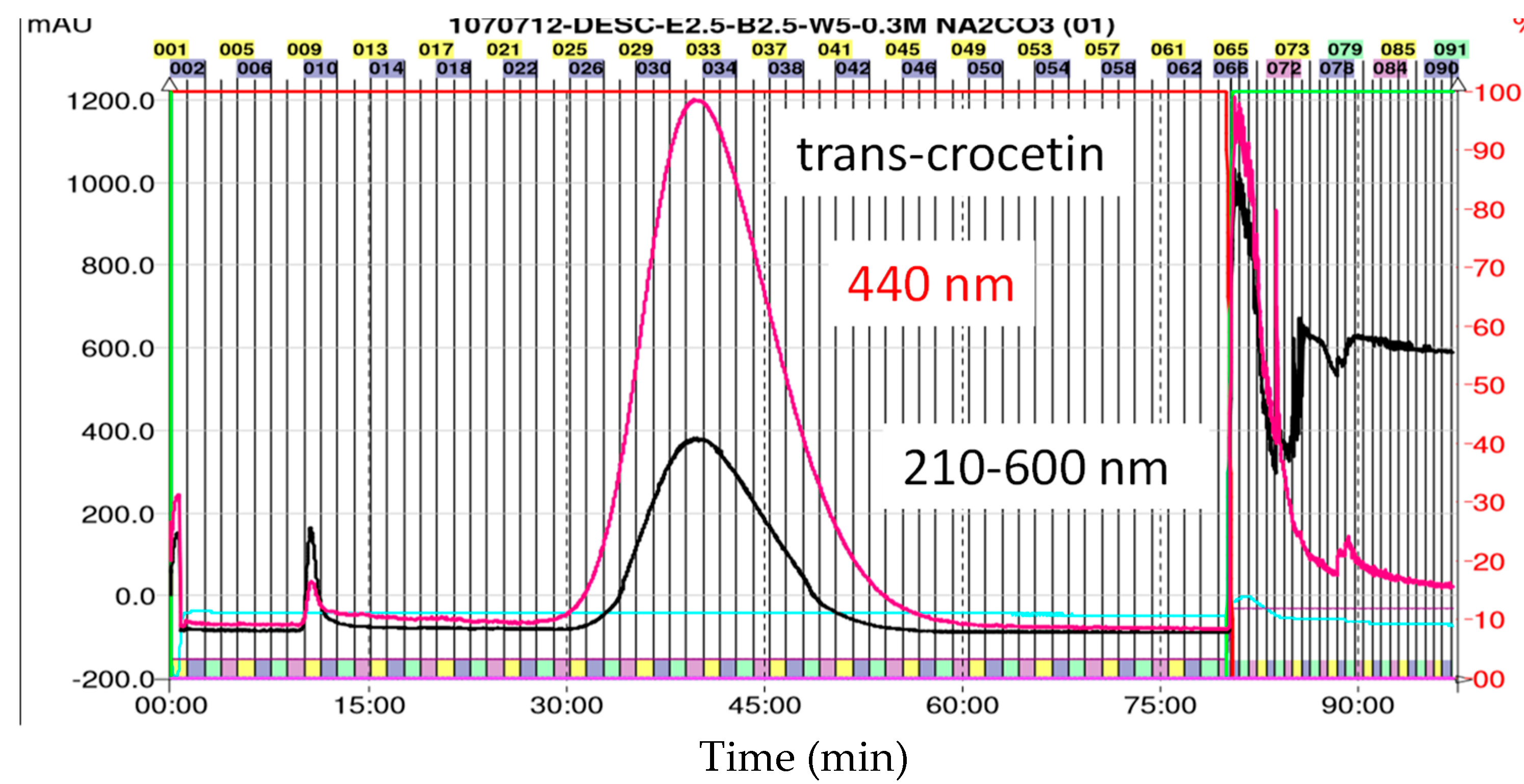 Plants 11 00281 g006