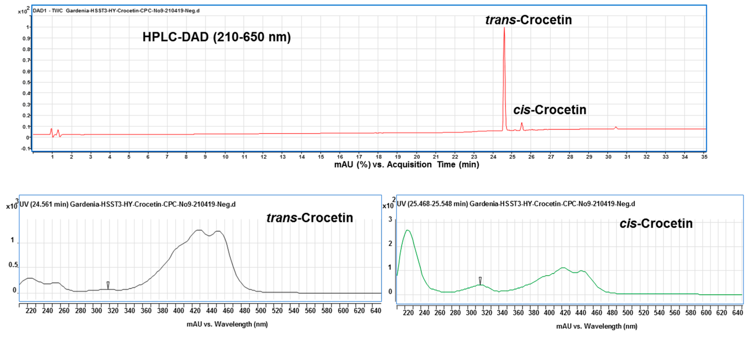 Plants 11 00281 g007