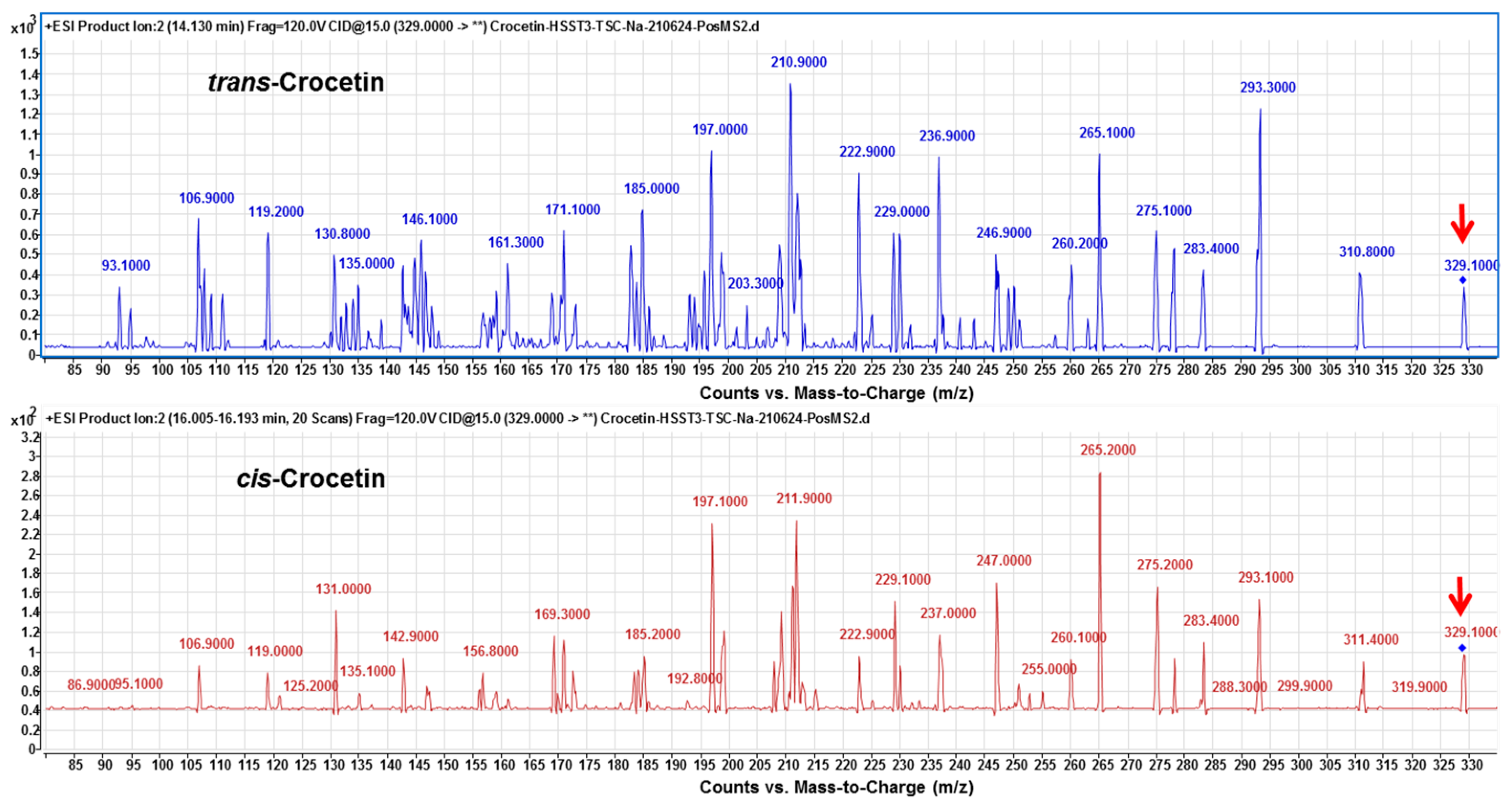 Plants 11 00281 g008
