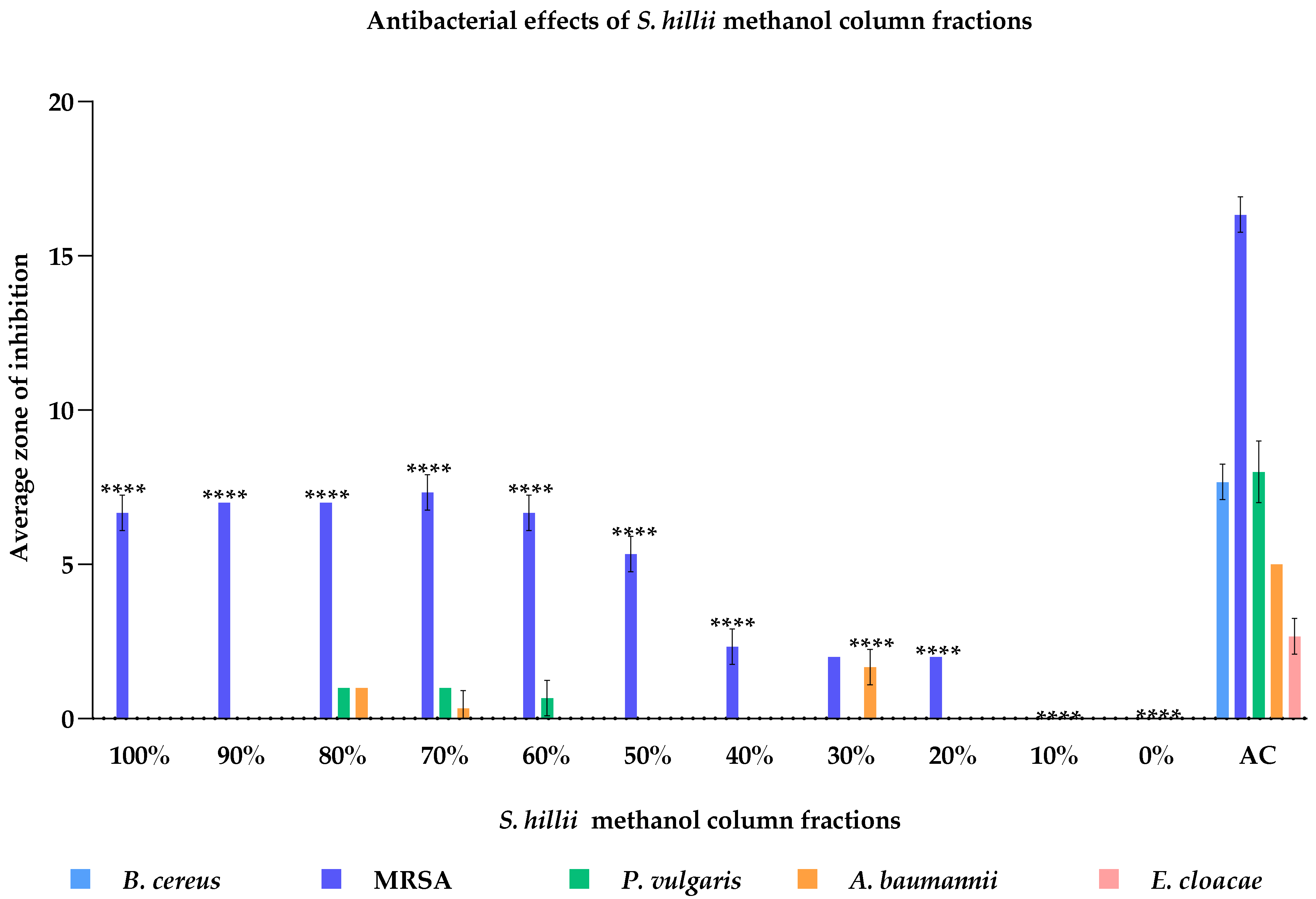 Plants 11 00283 g002