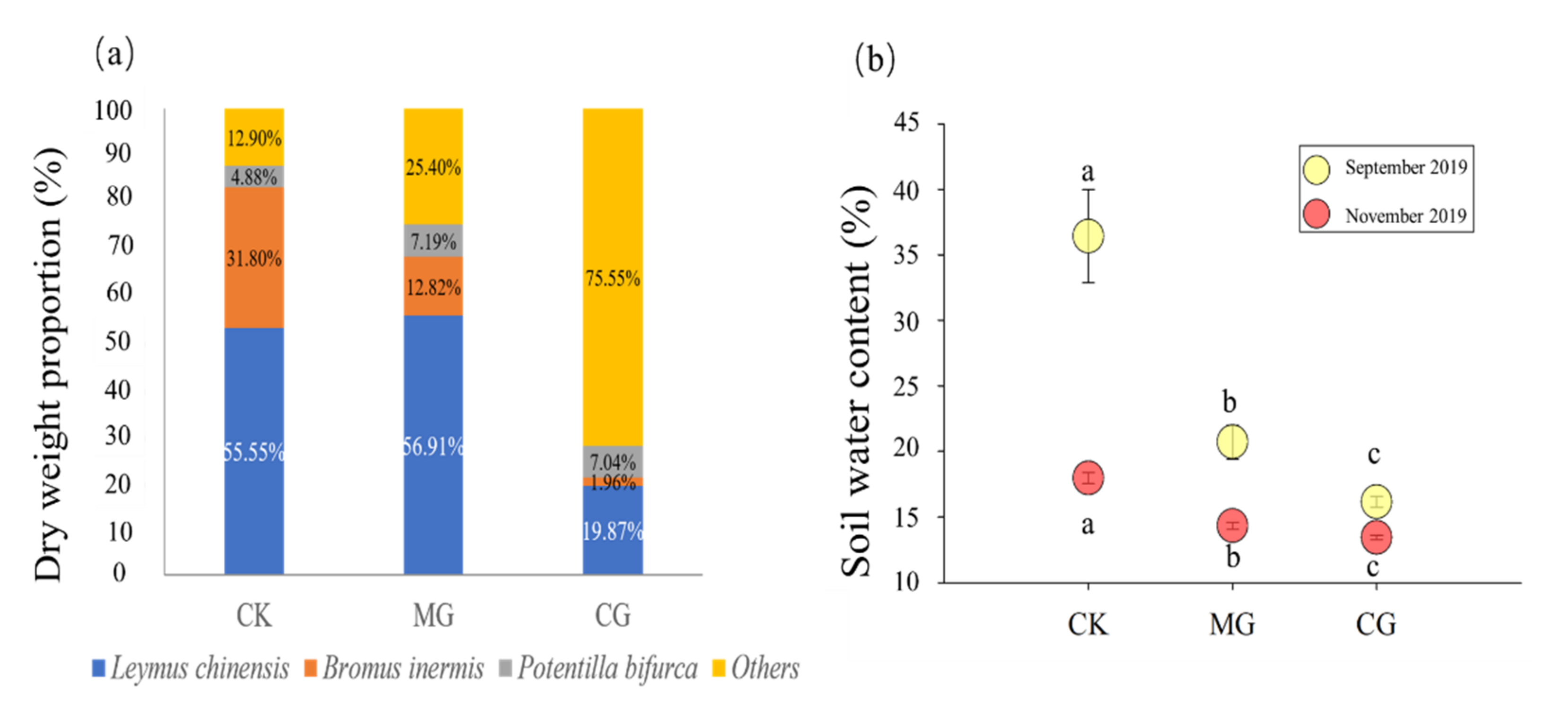 Plants 11 00286 g001